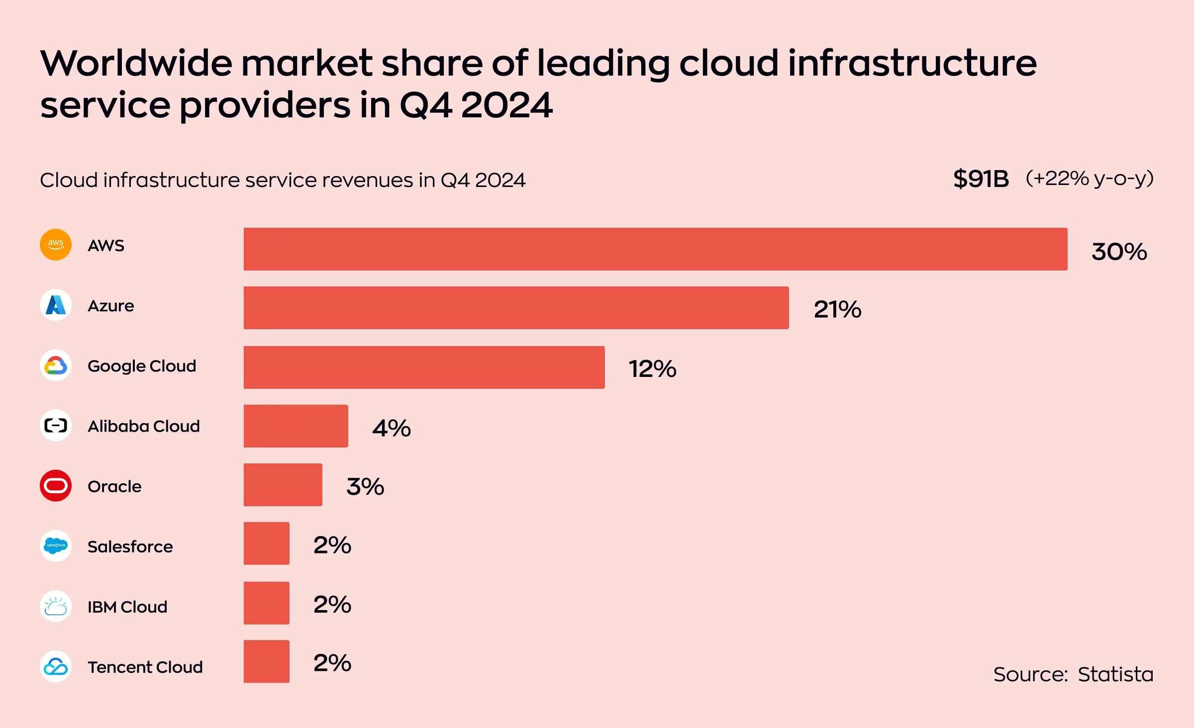 A rating of the most popular cloud migration service providers