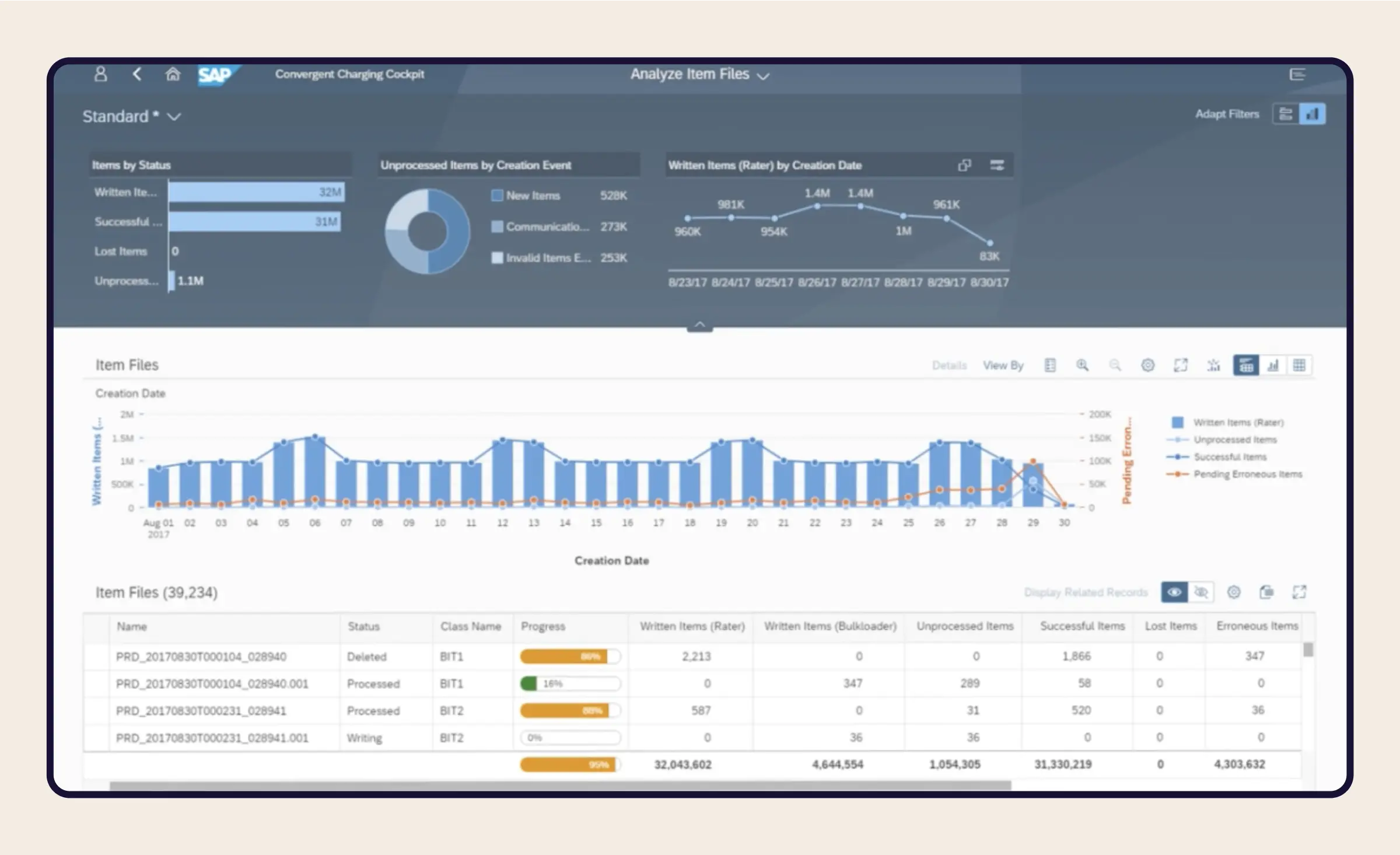 SAP energy sector data analysis solutions that help to analyze data for better asset management and operational efficiency.