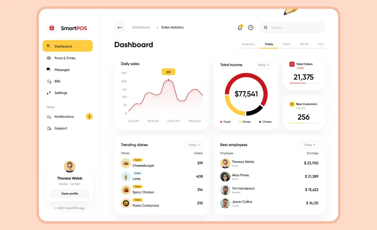 How to reduce operational costs: point of sale dashboard