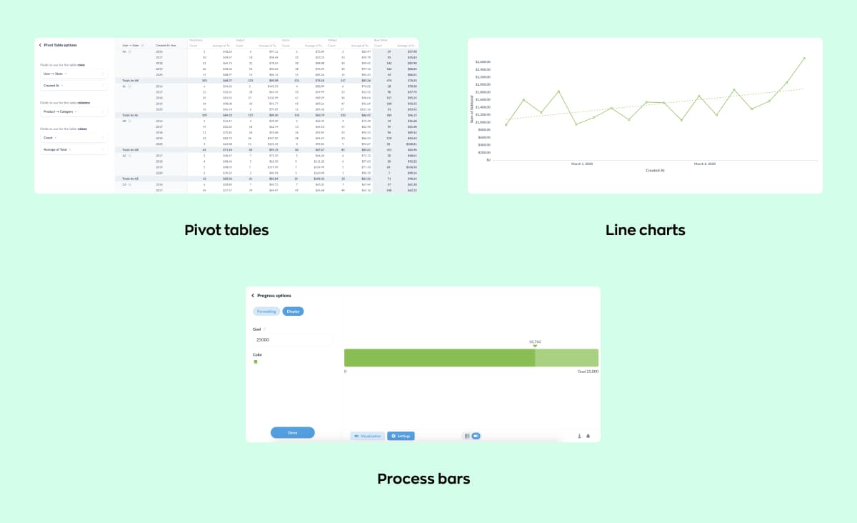 Data engineering tools: data visualization methods