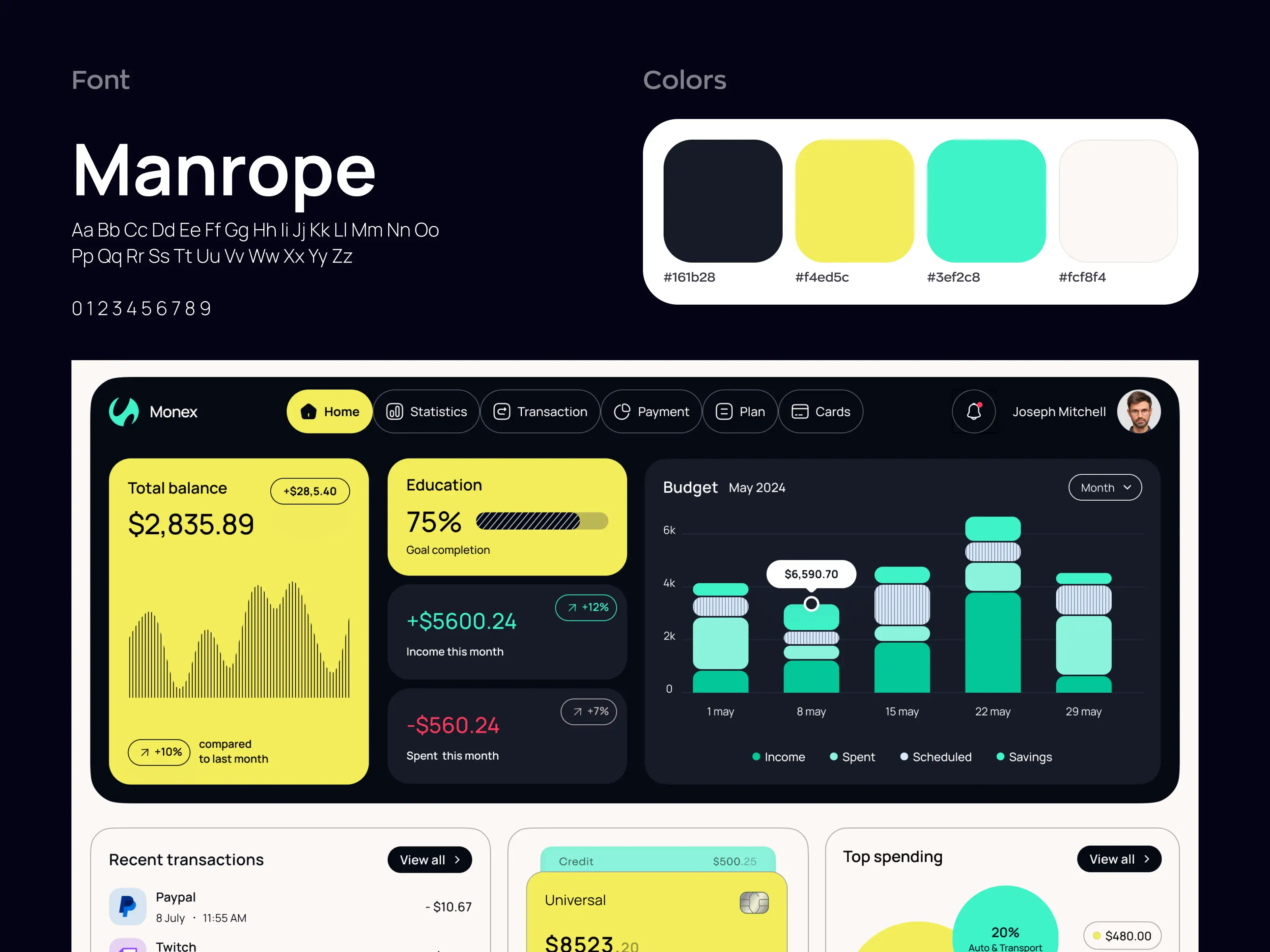 Finance dashboard design concept