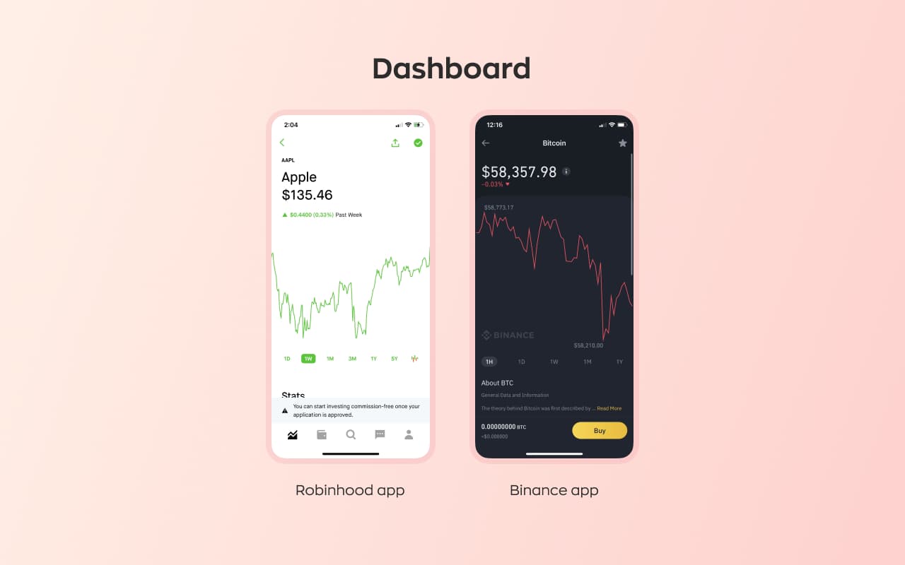 Guide to custom trading platform development: add banking information flow from Robinhood and Binance apps