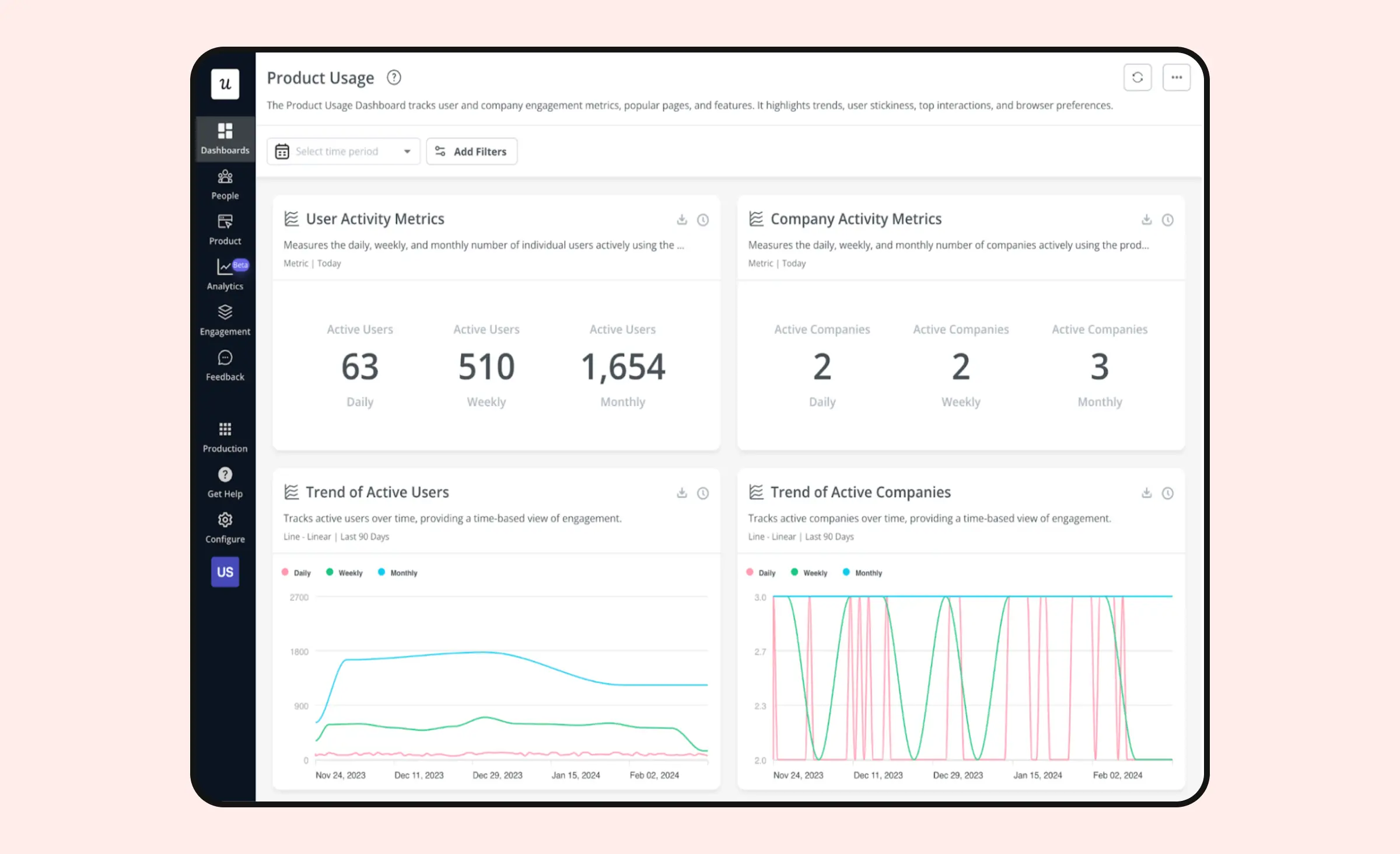 How an analytical dashboard UI design can look in Userpilot app