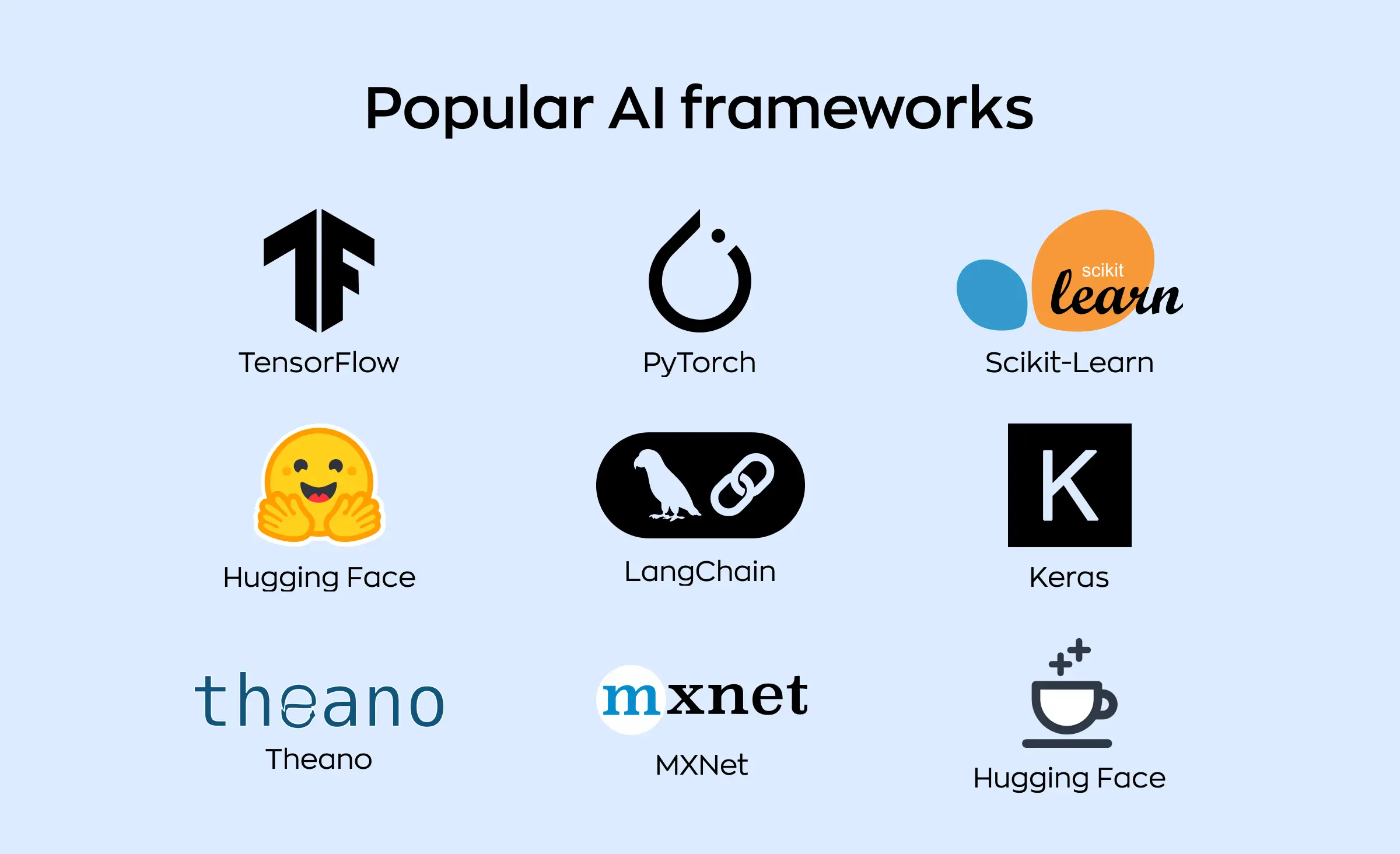 List of popular AI agent frameworks like tensorflow, pytorch, and others