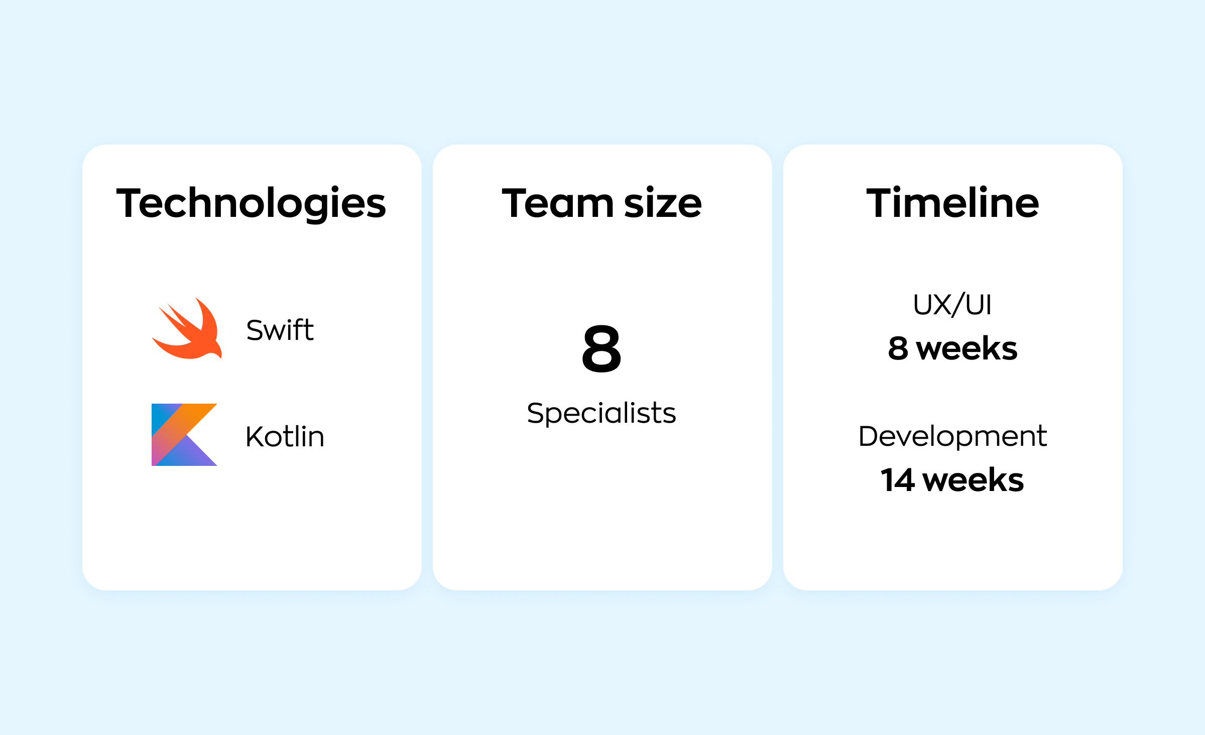 A table illustrating the technologies (Swift, Kotlin), team size (8 people) and timeline (22 weeks) for native app development of ShipMe app