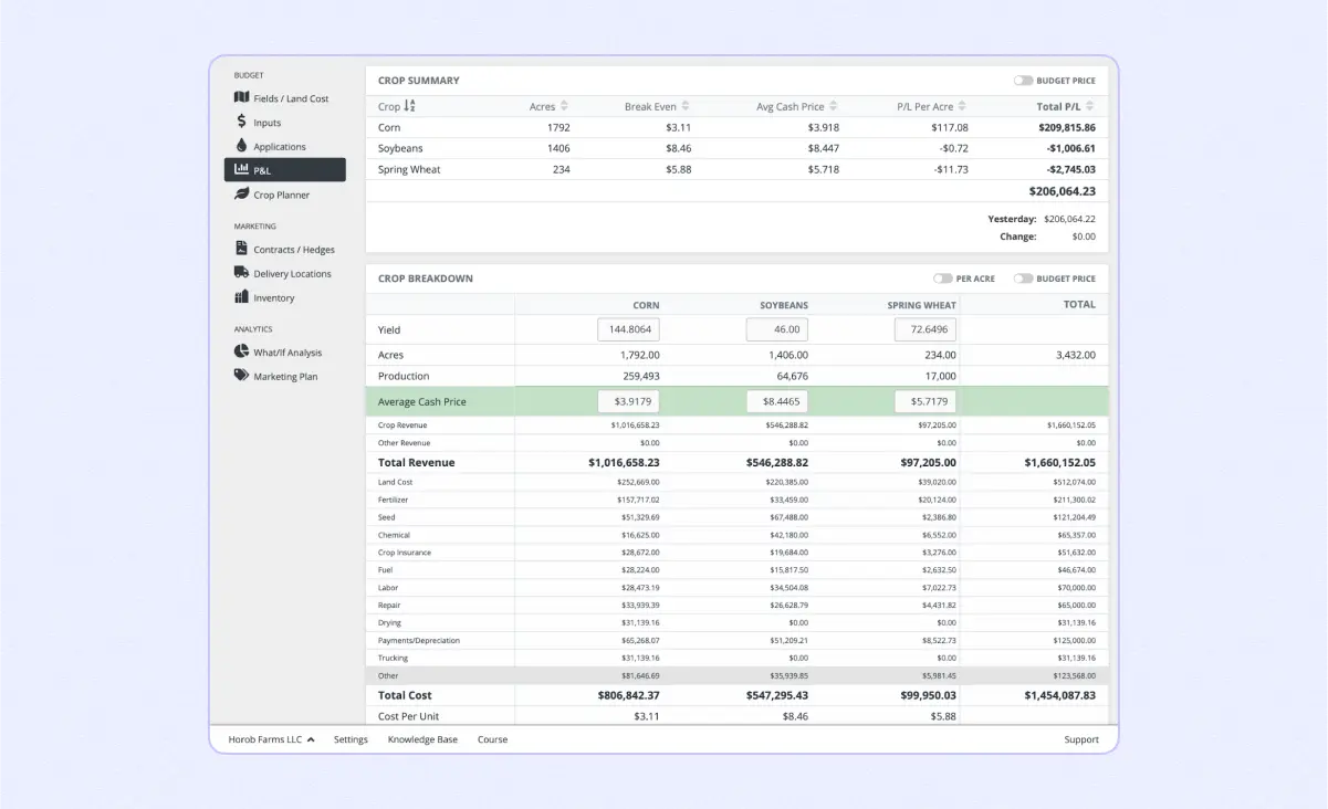 Harvest Profit: farm management software that helps farmers manage their finances