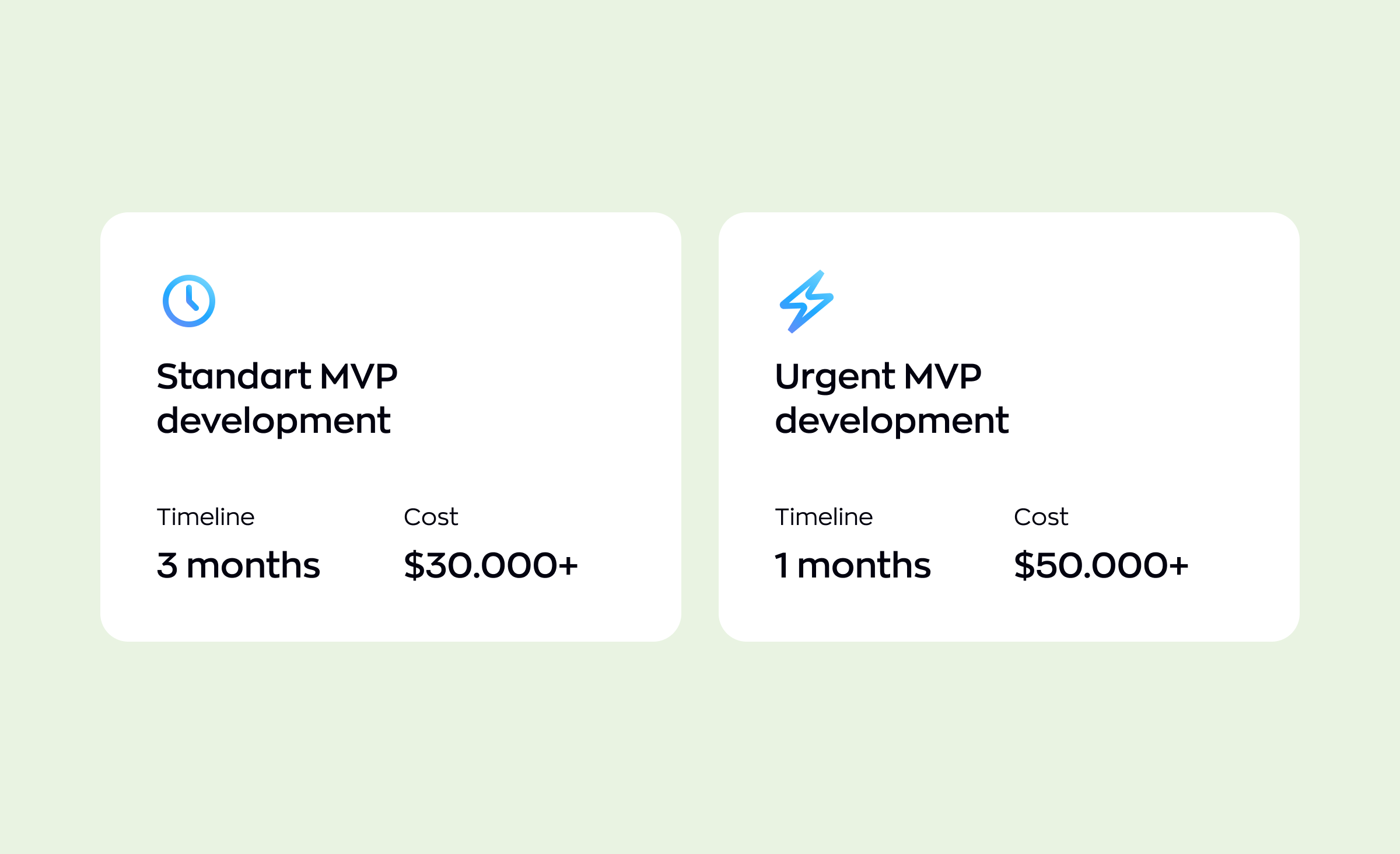 TThe cost and timeline for MVP development if you choose startup services of Ronas IT