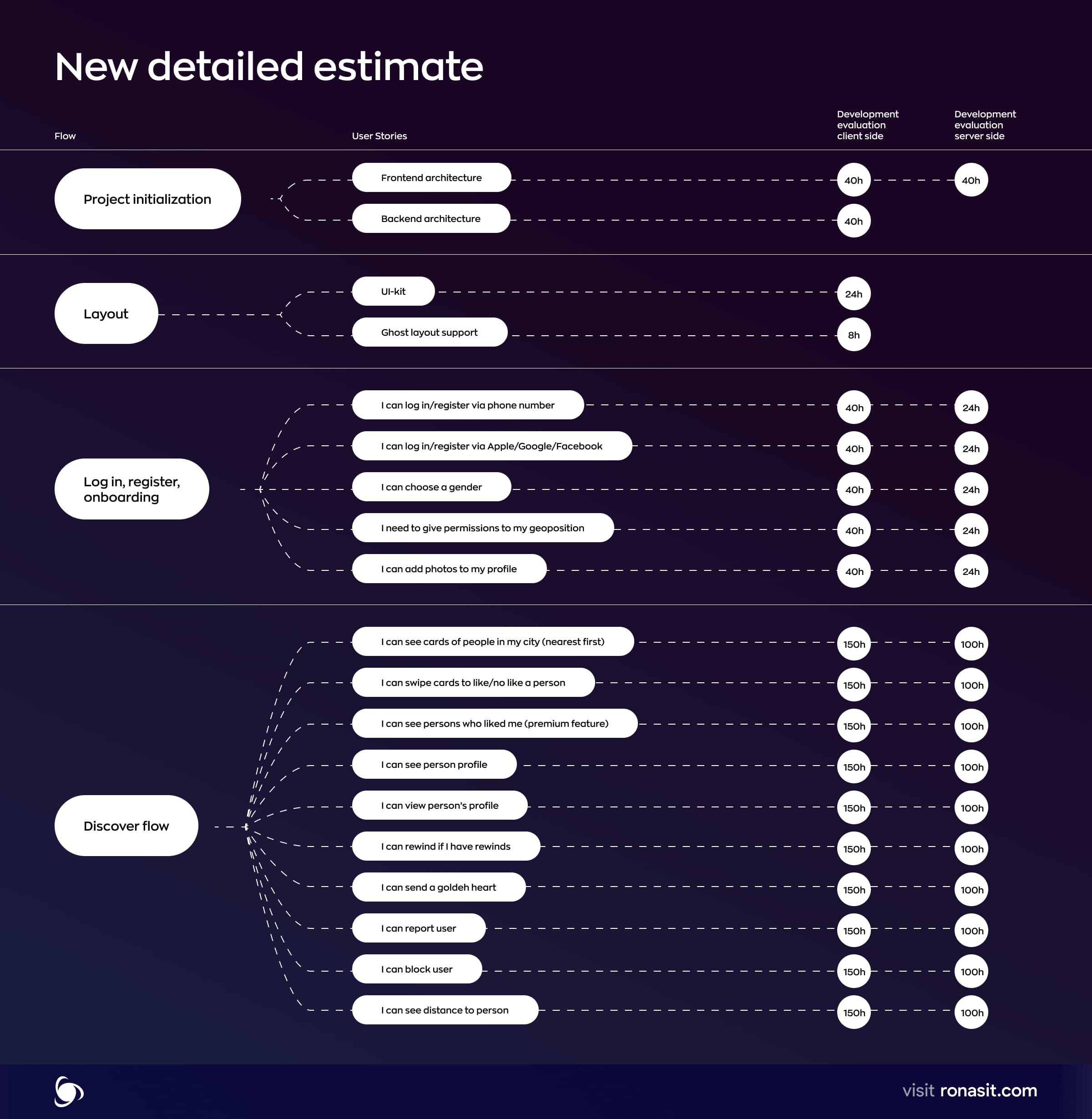 new detailed estimate