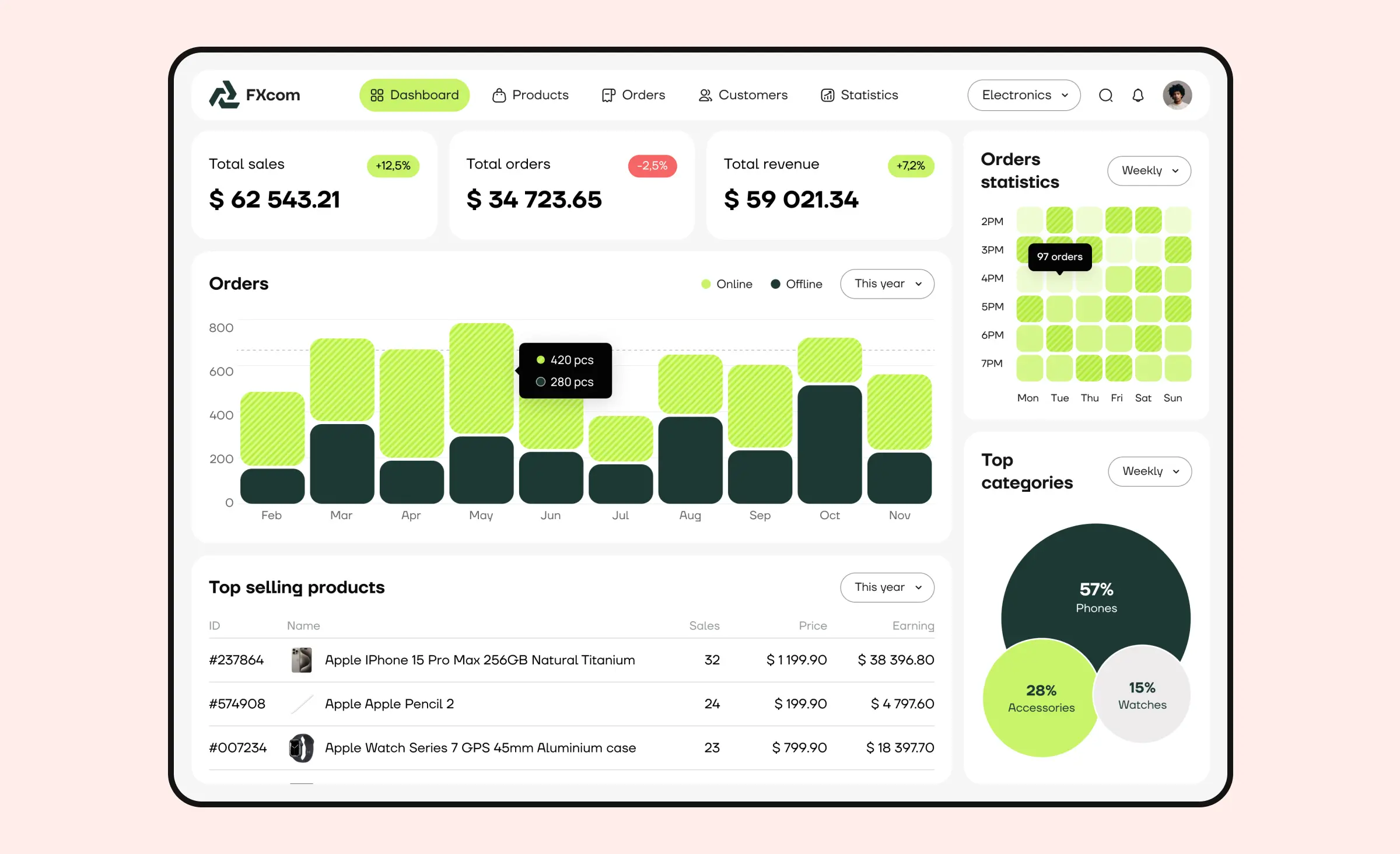 How an informational dashboard ui design can look - a concept by Ronas IT