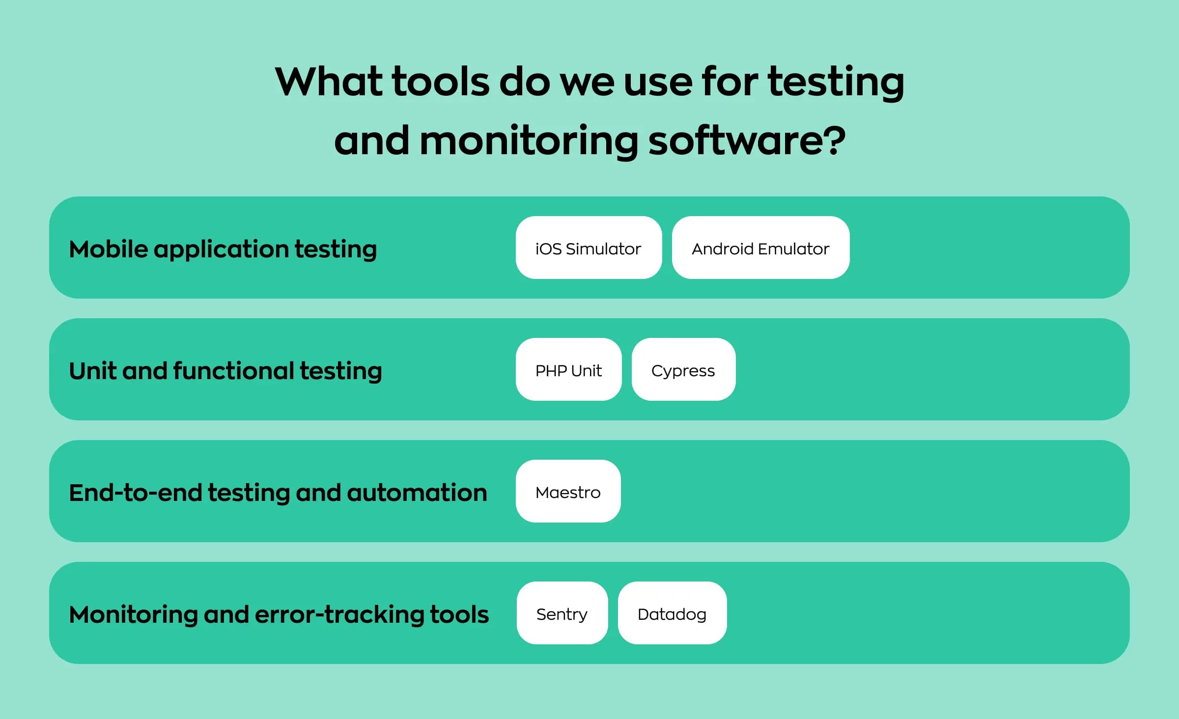 What tools we use for different types of software testing