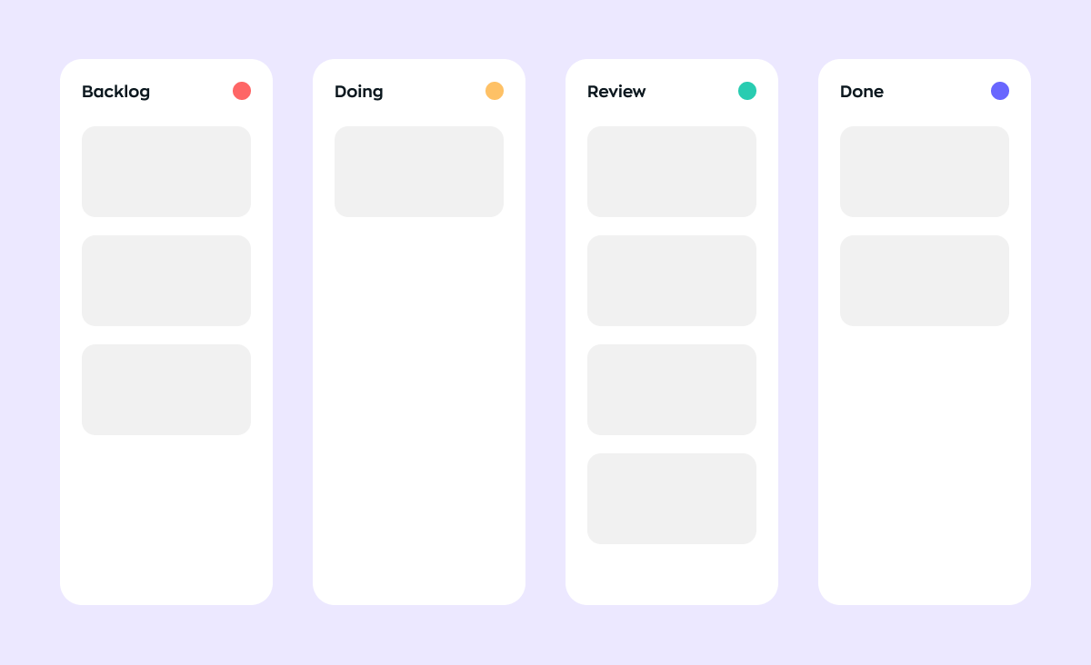 The Kanban software development model presents a linear progression of tasks, spanning across four distinct stages: from the initial ’backlog’, to the active ’in-progress’ stage, onto ’review’, and culminating at ’done’.