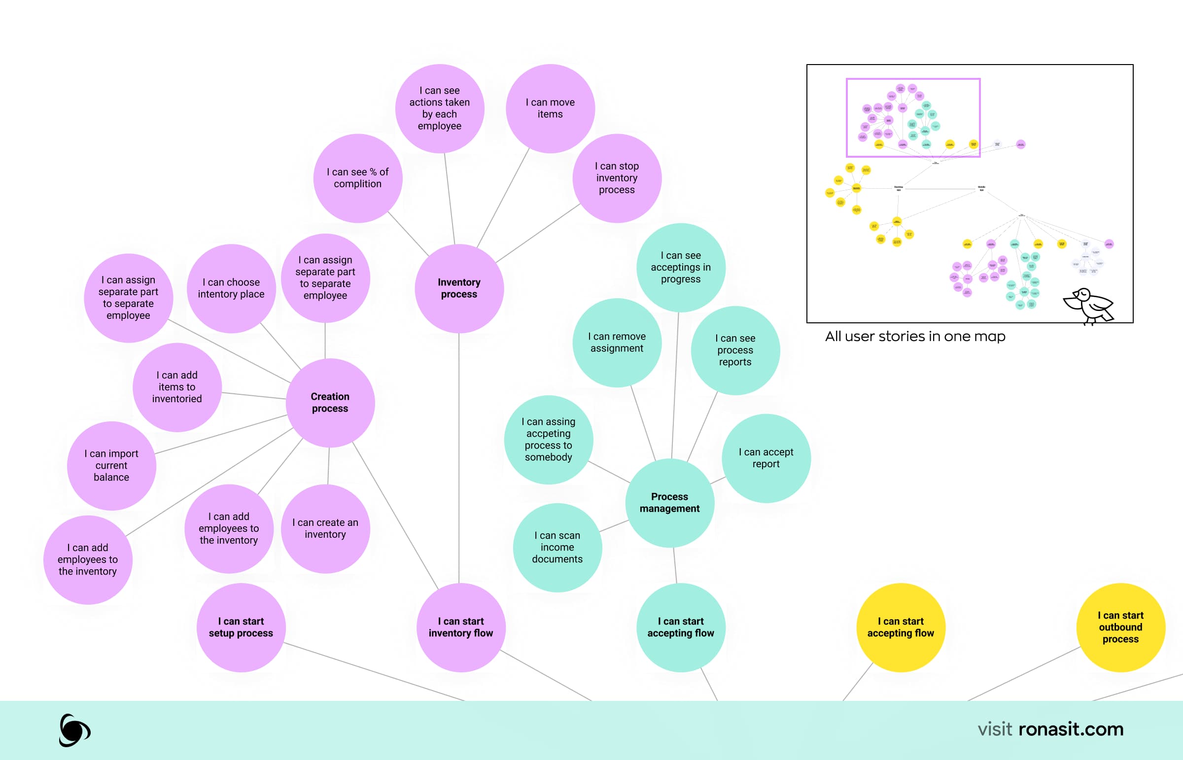 visualization tools