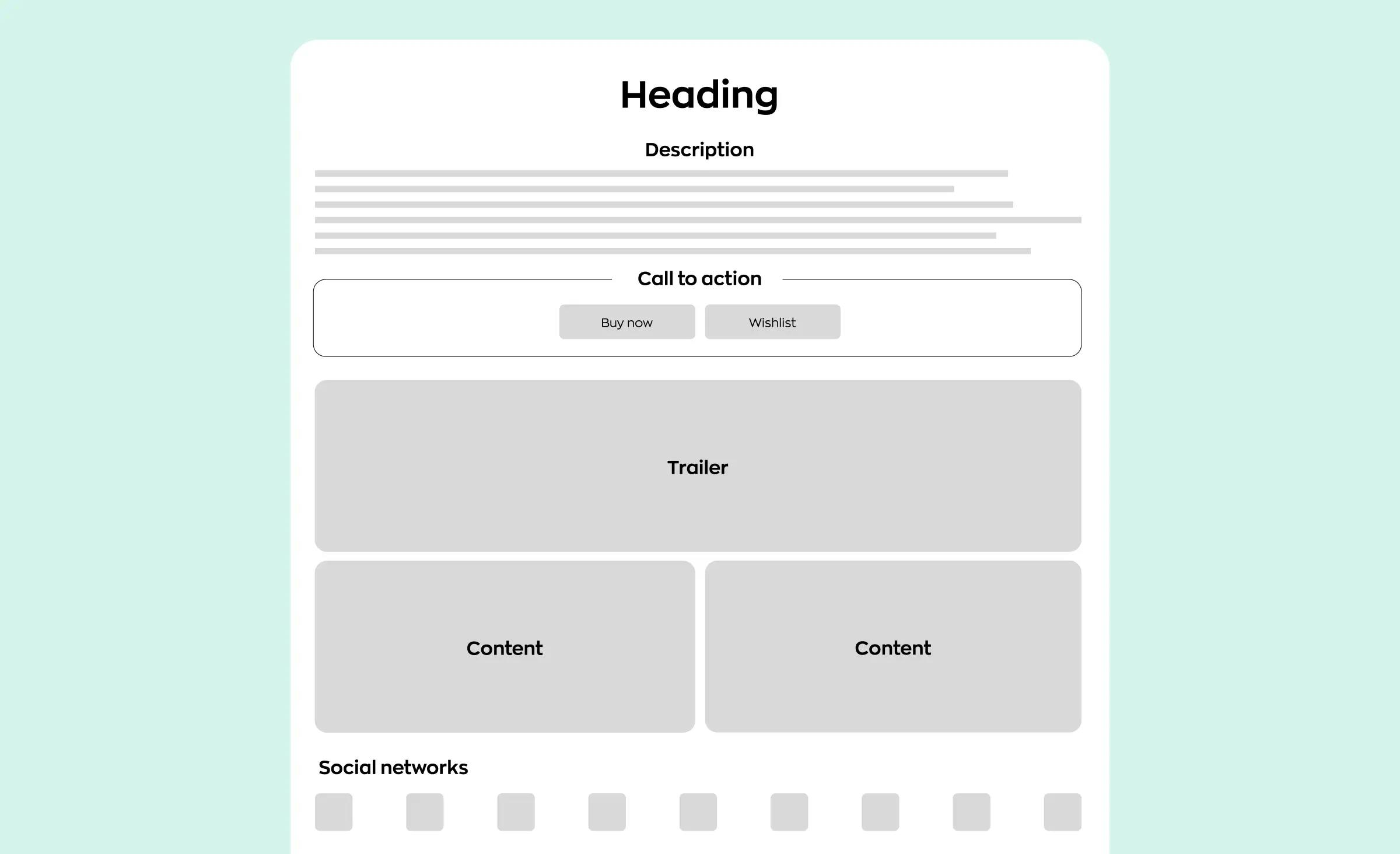 A schematic representation of how to build a game landing page. There should be a heading at the top of the page, then a description and a call to action with opportunities to purchase a game or add it to a wishlist. Next should be a trailer and below comes extra content. At the footer there should be links to social media.