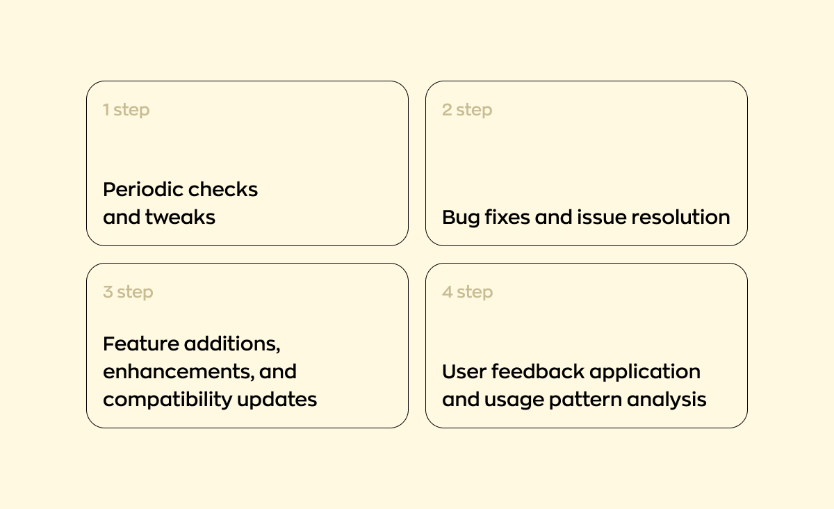 Steps that offer comprehensive maintenance and update services, which are integral parts of the overall app development services for startups