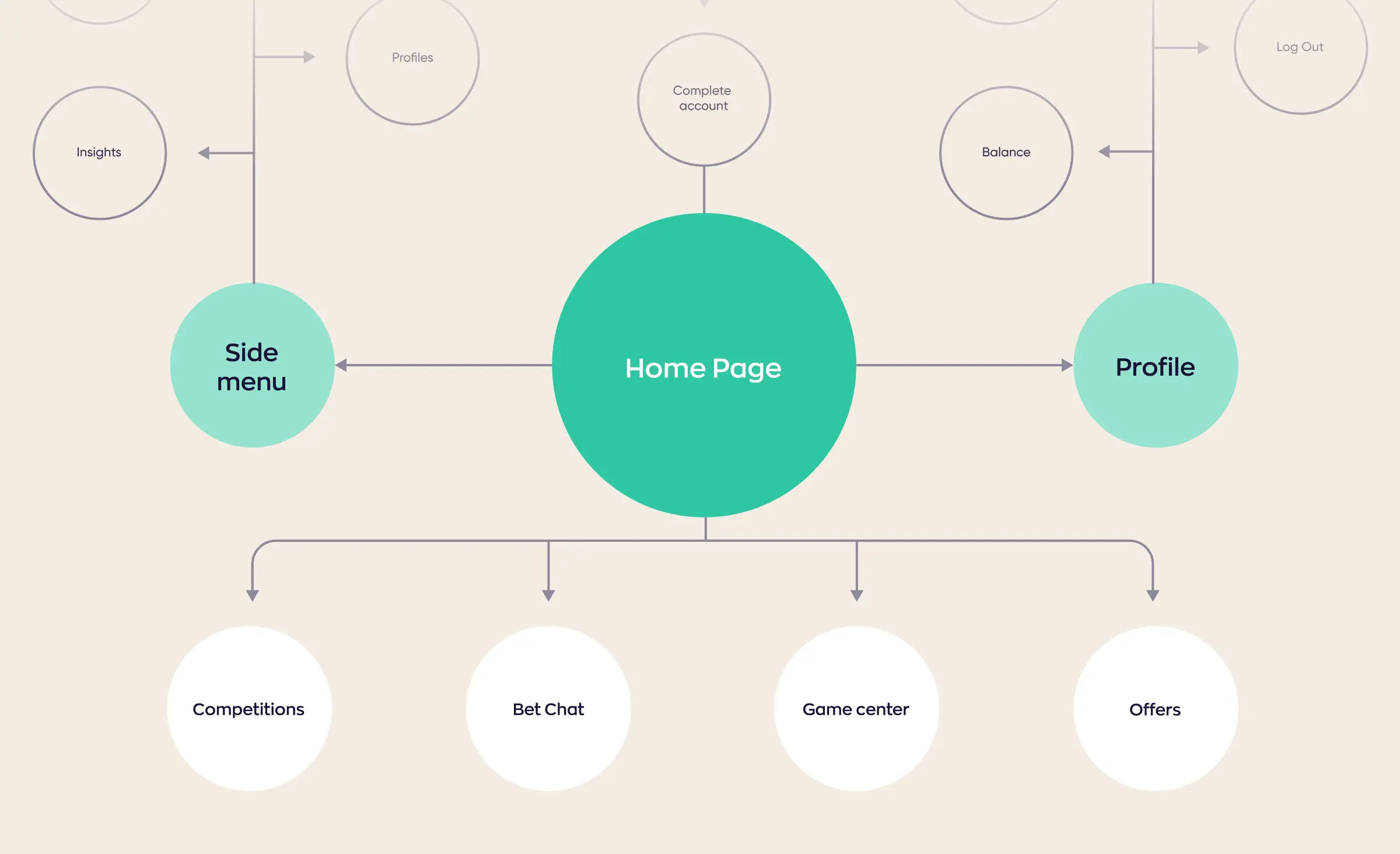 Graphic design complexity adds to UI/UX design cost