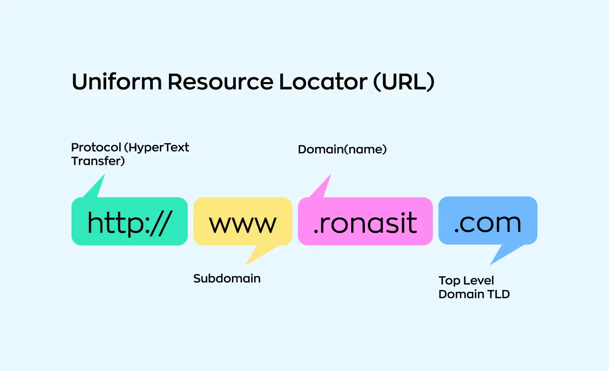 Website maintenance cost: Domain name as a part of the website URL