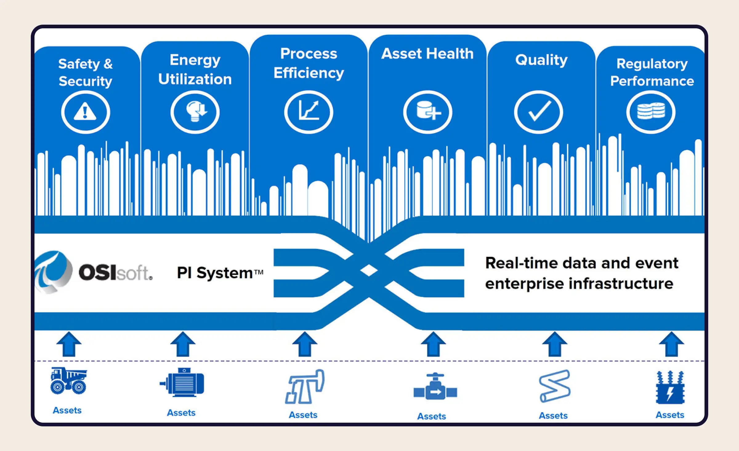 OBIsoft PI system data analysis solutions for asset health monitoring, regulatory compliance and better efficiency.