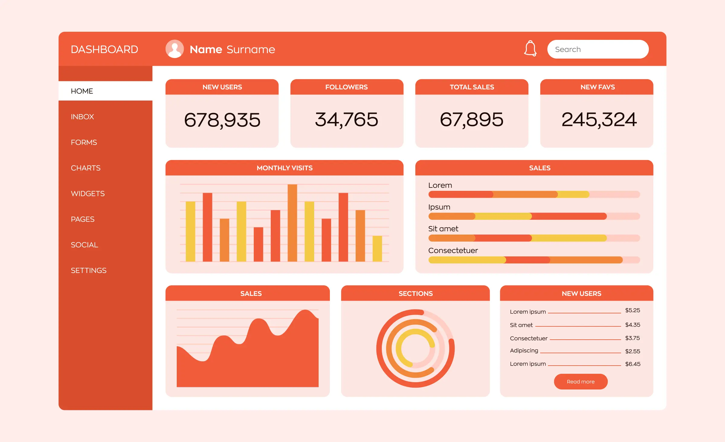 Elements of dashboard ui design: charts, tables, gauges, filters