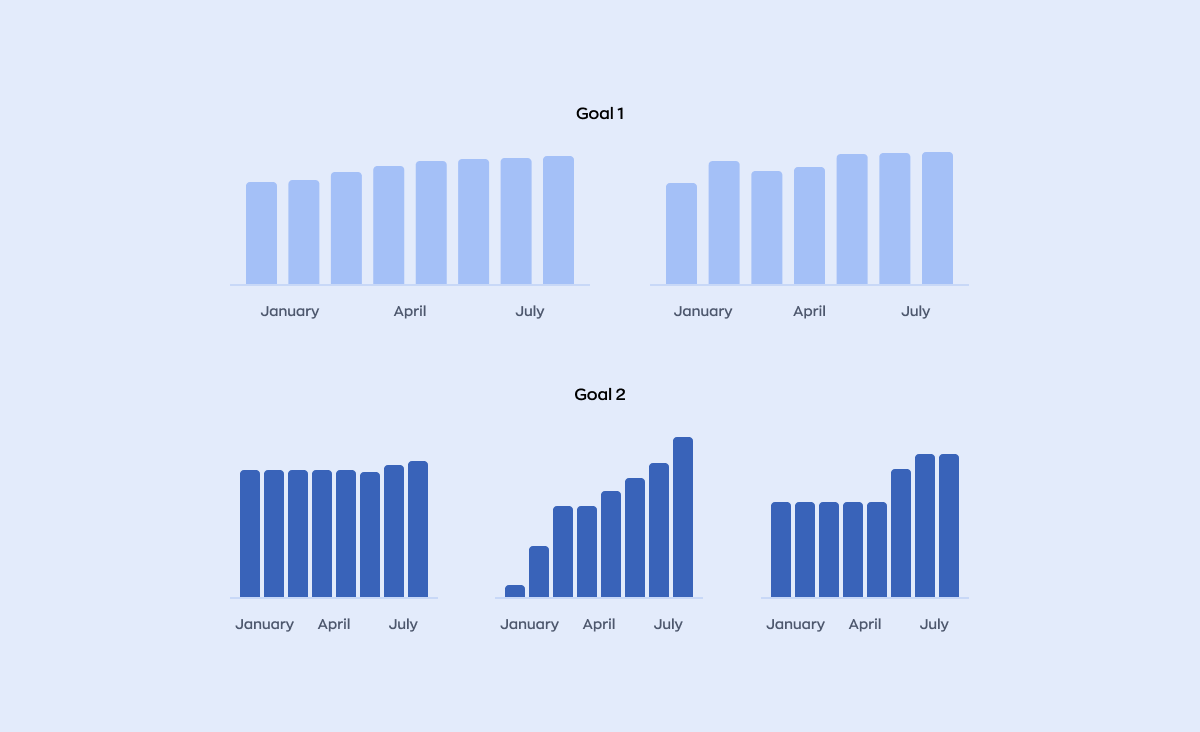 Data management services: Ronas IT’s dashboard for tracking OKR progress