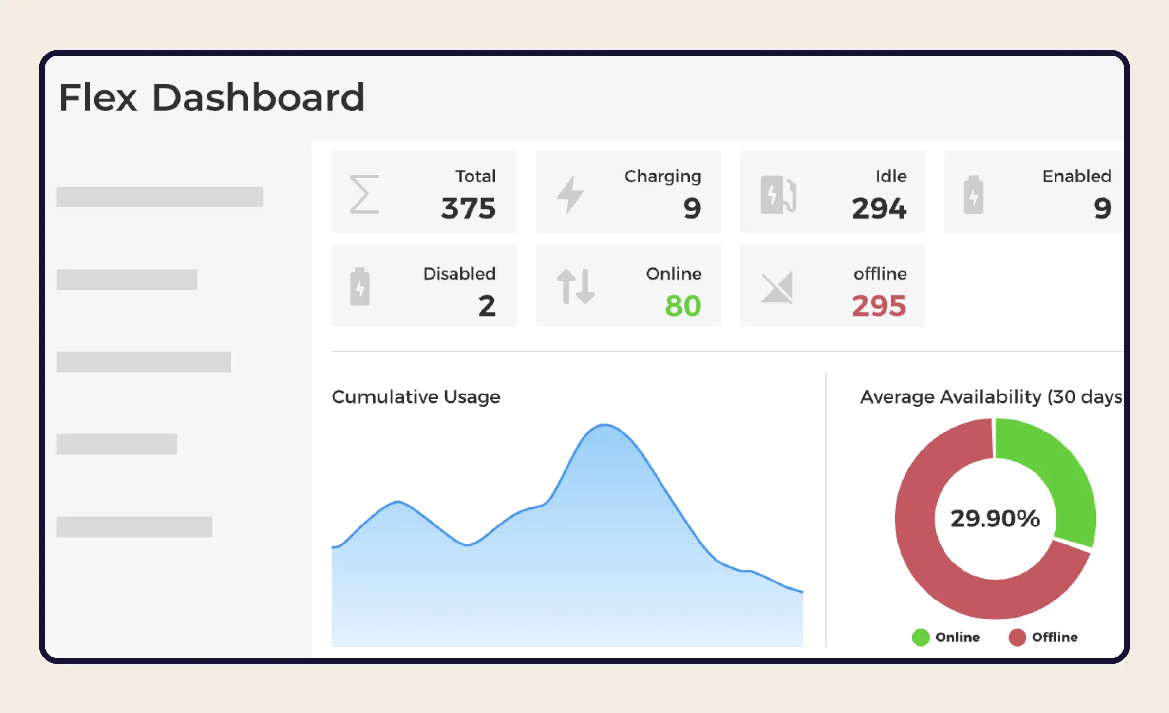 AutoGrid Flex data analysis solutions for managing distributed energy resources.