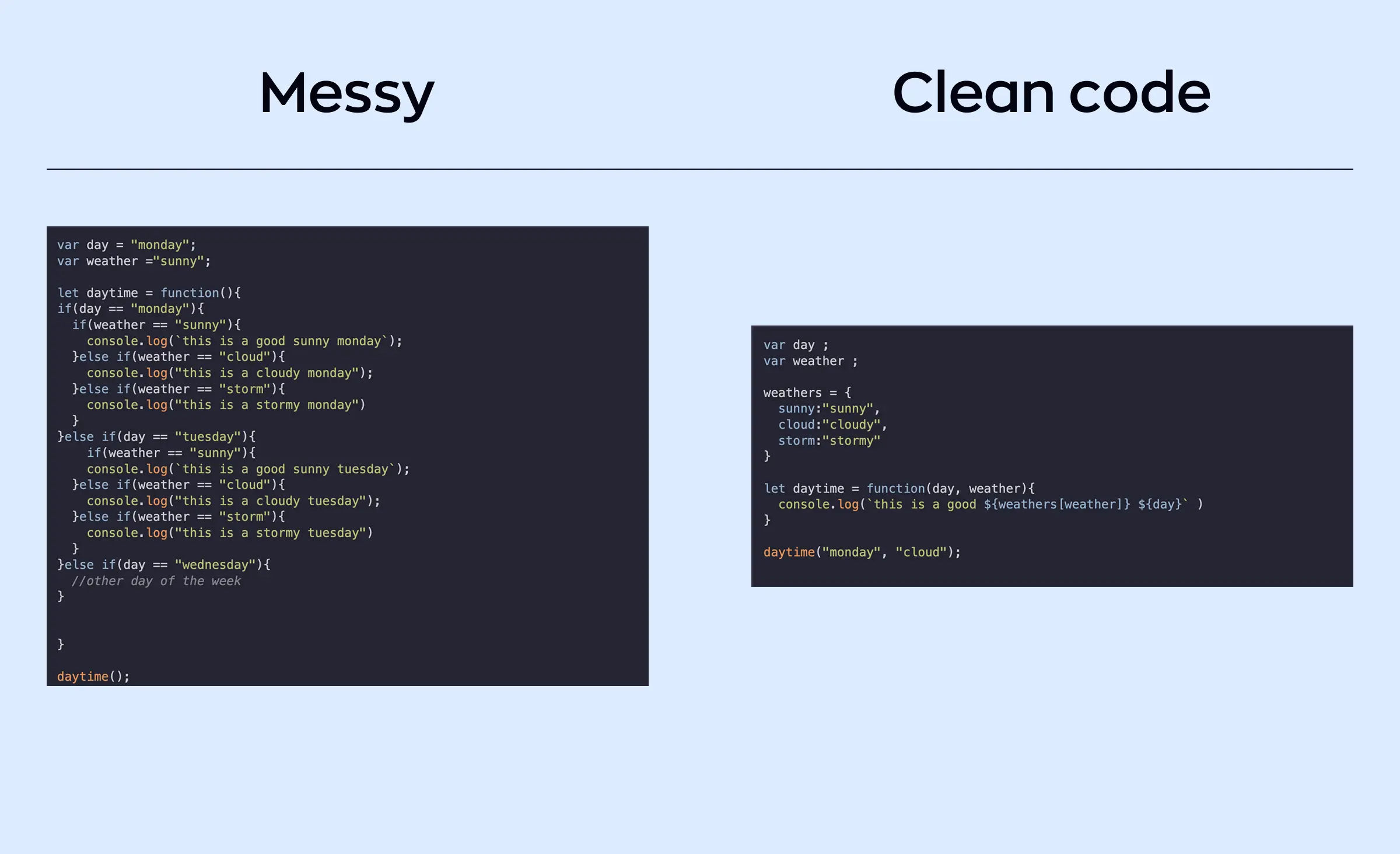 A before-and-after code snippet comparison, with complex nested ‘if’ statements on the left and cleaner, refactored code on the right, demonstrating how code refactoring contributes to software performance optimization and improved readability.