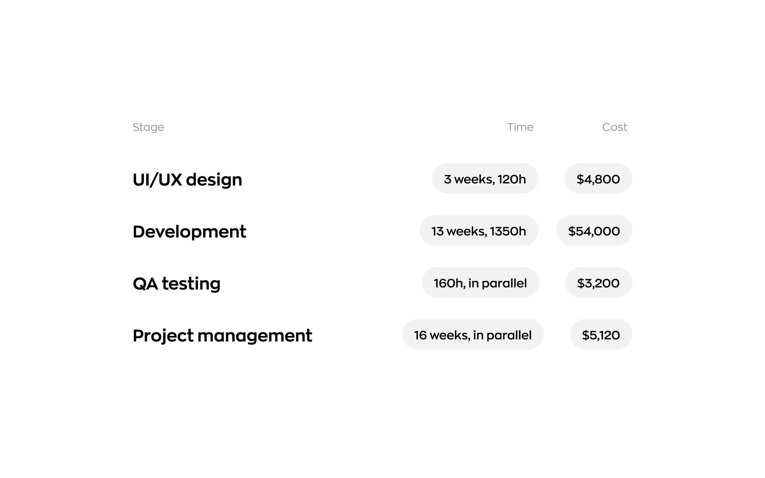 How much would it cost to develop an Instagram alternative