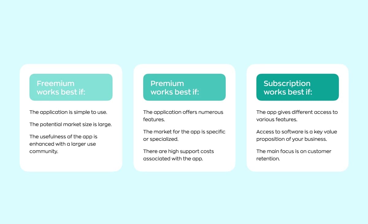 What type of monetization strategy better fits your telemedicine app