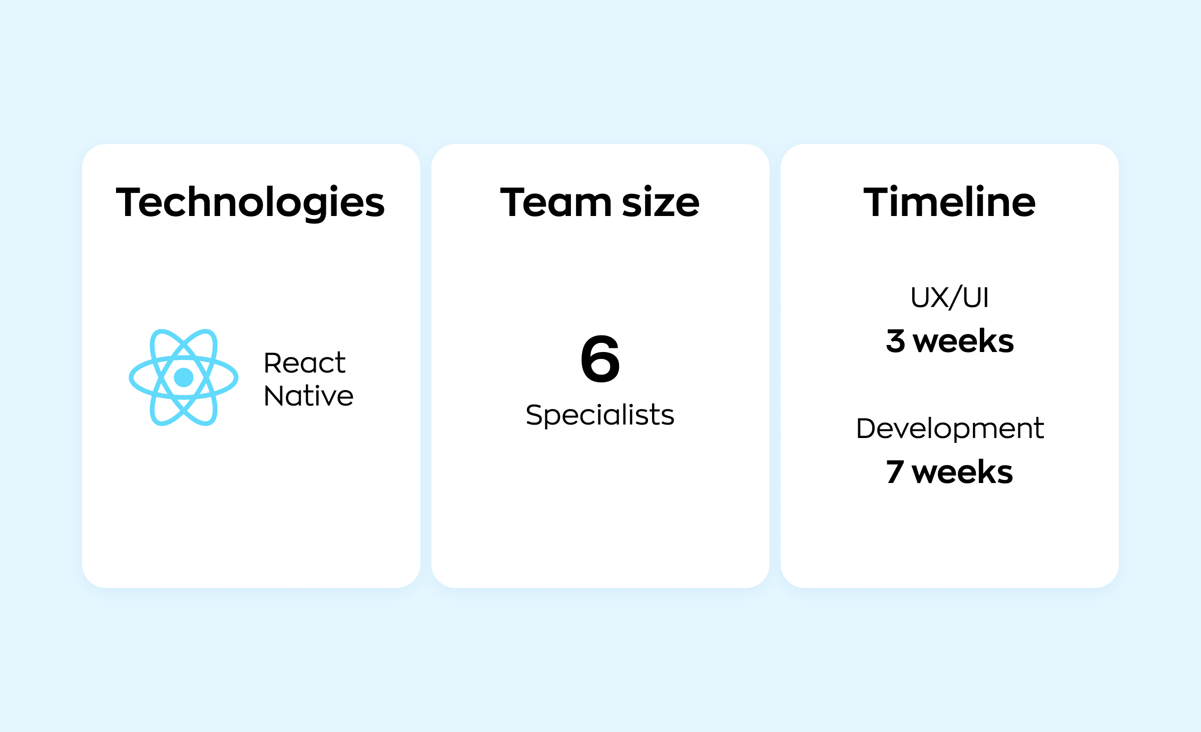 A table illustrating the technologies (React Native), team size (6 people) and timeline (10 weeks) for React Native app development of the OddsCrowd app