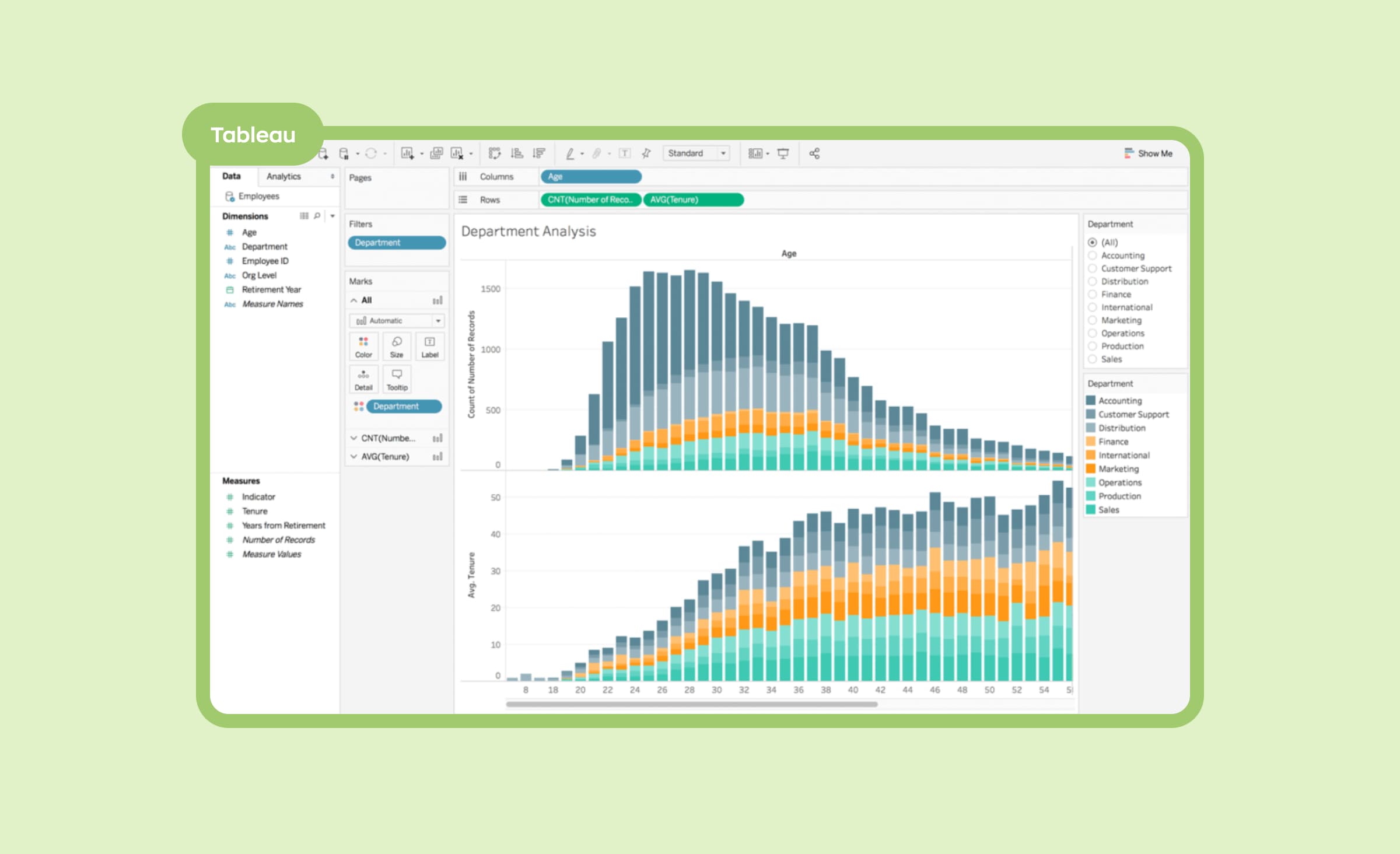 A snapshot of the Tableau data visualization tool dashboard presenting two diagrams depicting department analysis of an organization.