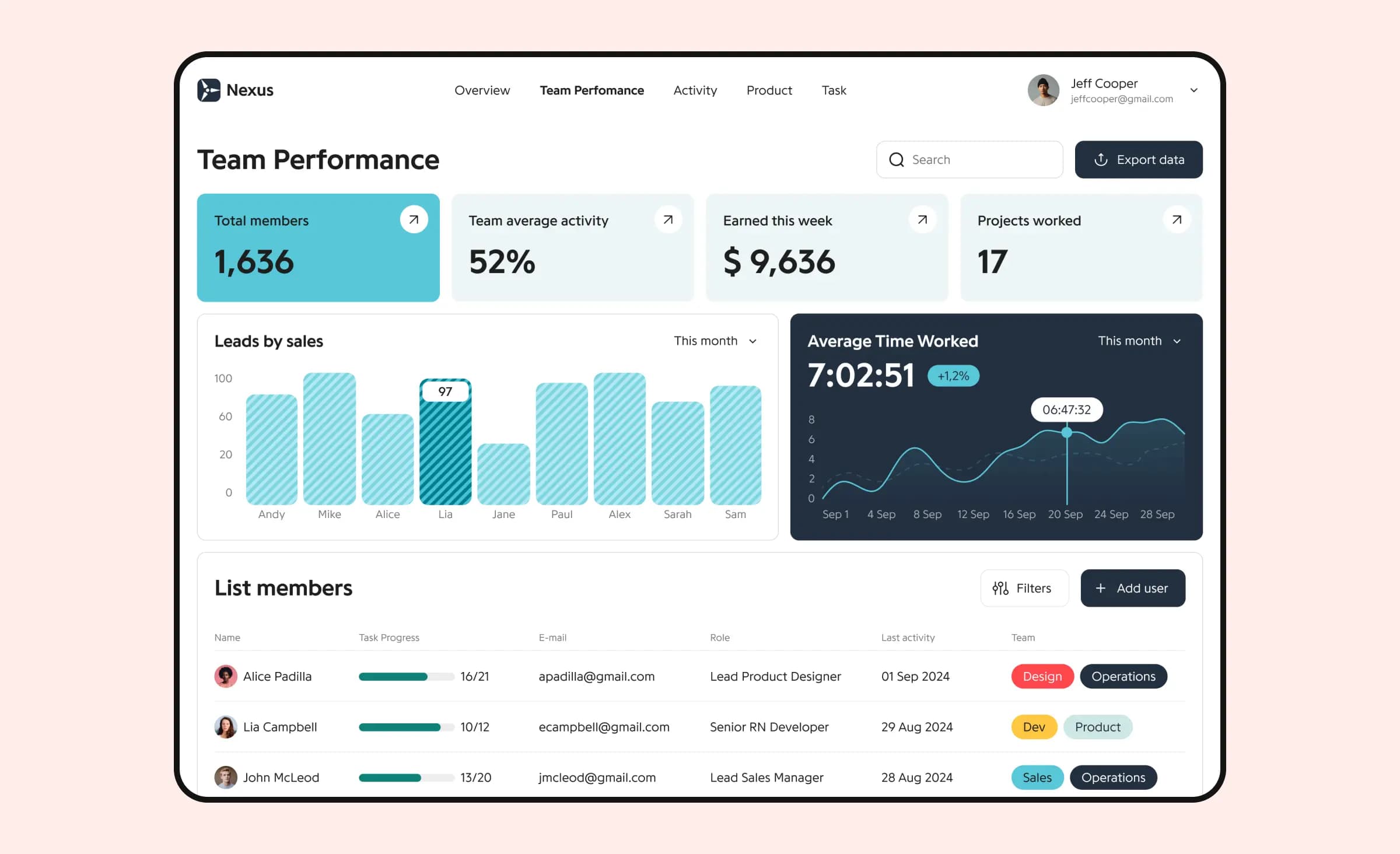 A CRM dashboard UI design concept created by Ronas IT designers