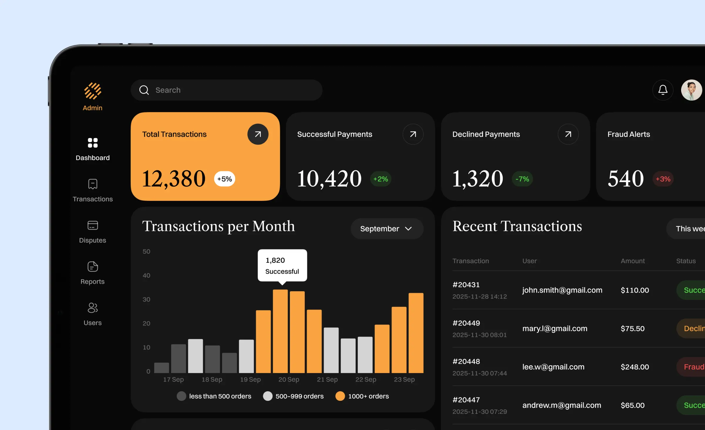 Admin dashboard of a travel marketplace payment engine showing statistics on transactions, payment success and decline rates, fraud alerts, and monthly transaction graphs, highlighting secure payment management using open banking APIs Europe and advanced compliance features.