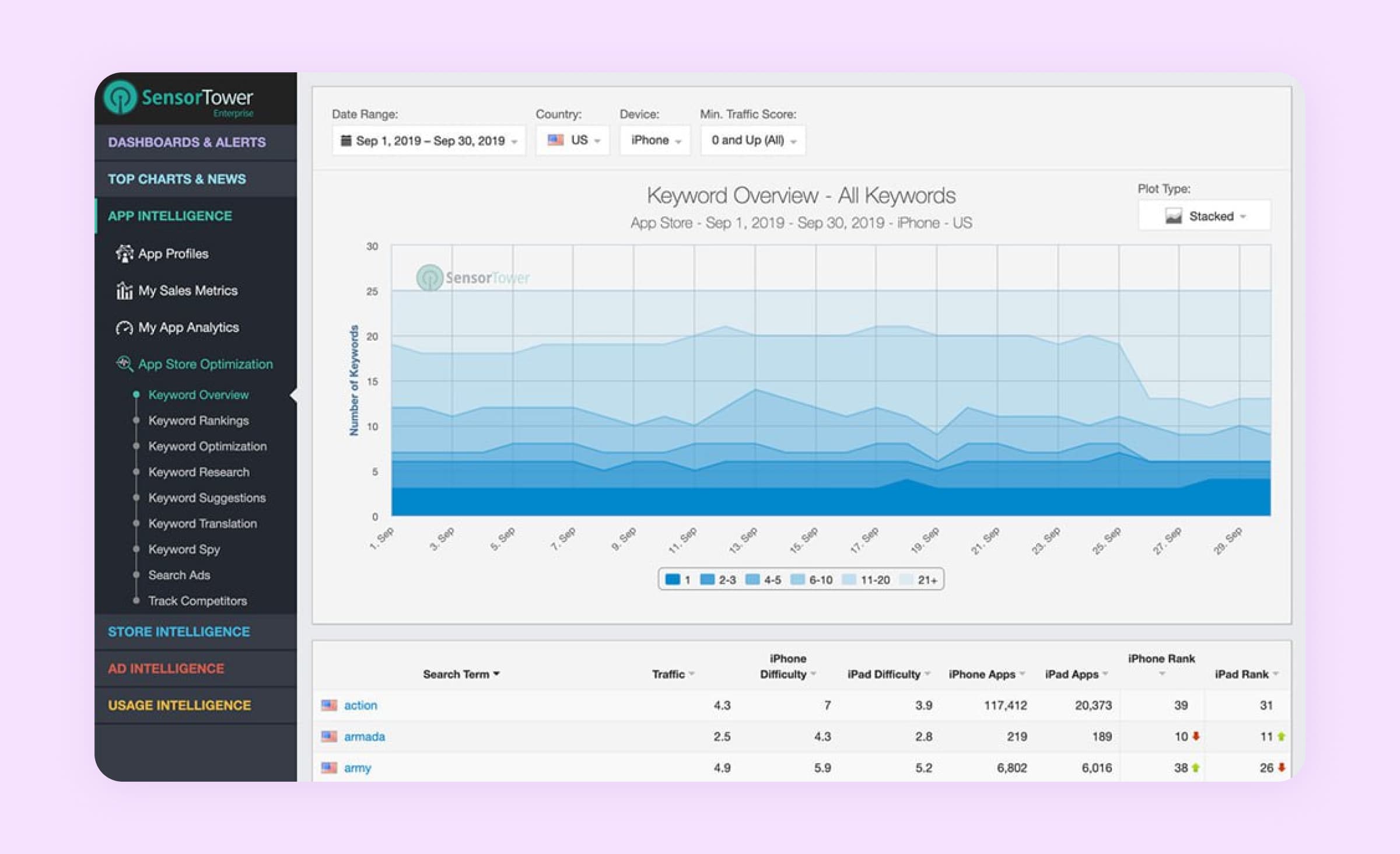 Use ASO tools like Sensor Tower to increase app downloads for startups