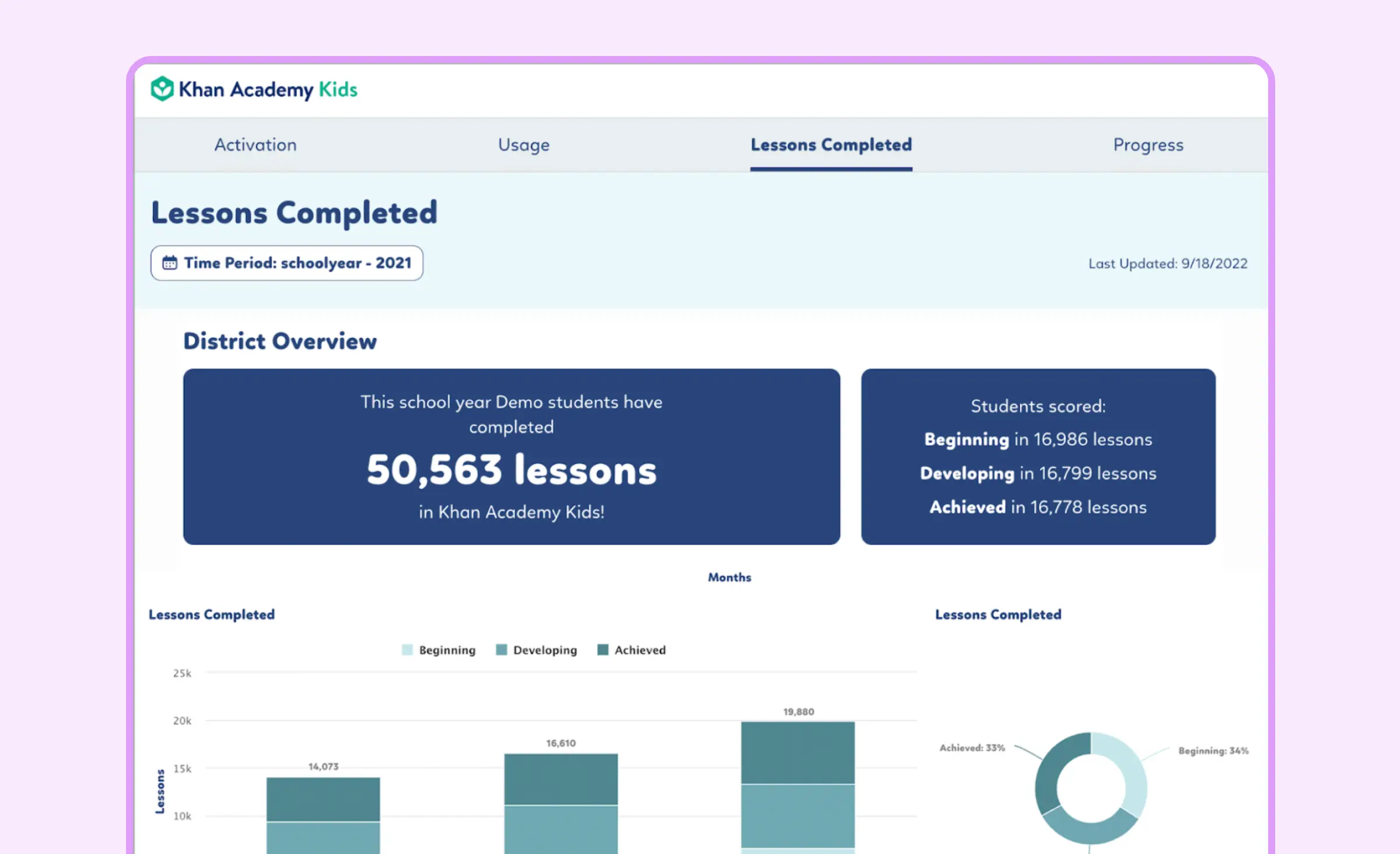 Khan Academy is an example of educational software development solution with analytics features