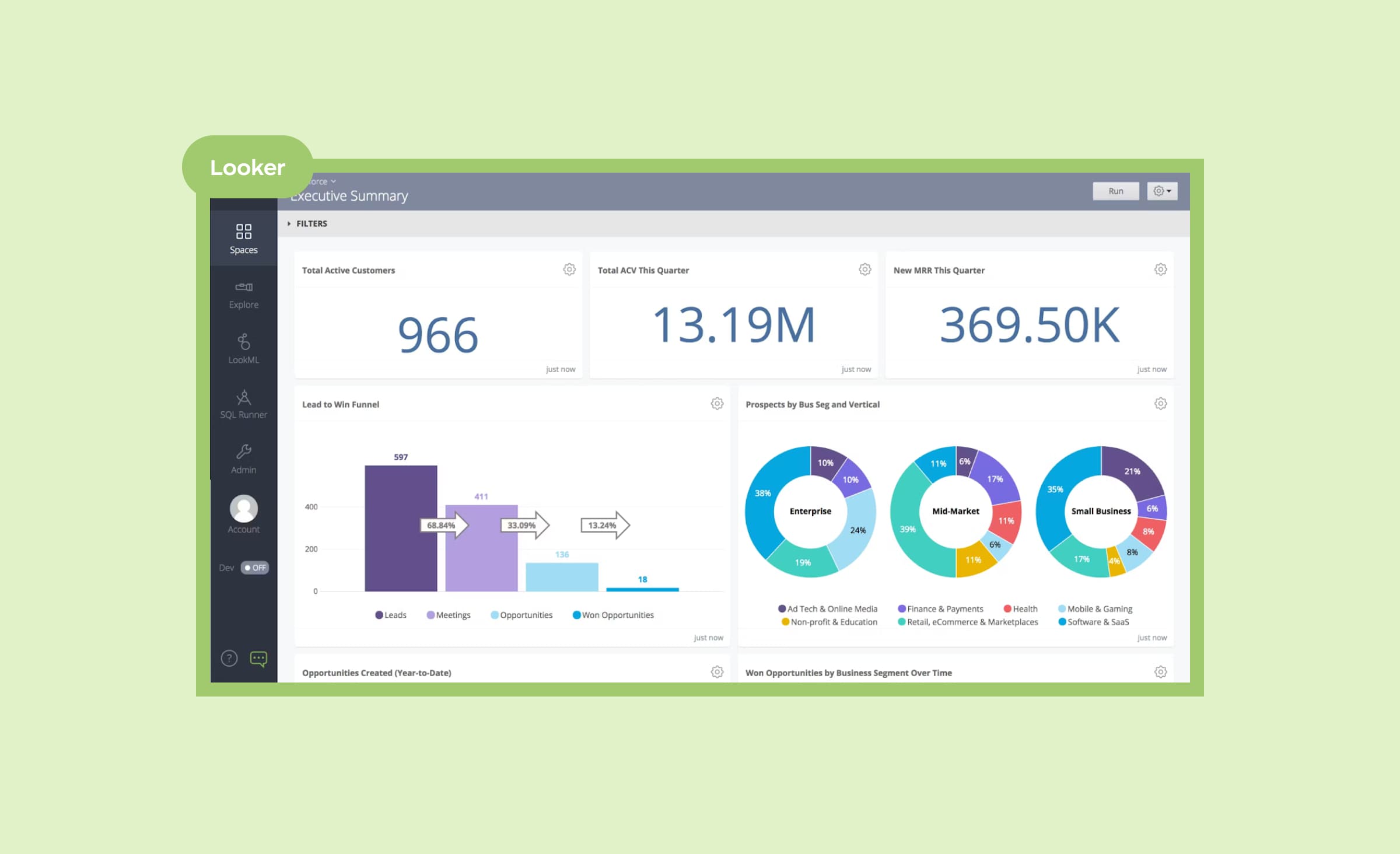 Looker data visualization tool dashboard showcases three distinct donut charts presenting data distribution, alongside a bar chart for comparative analysis.