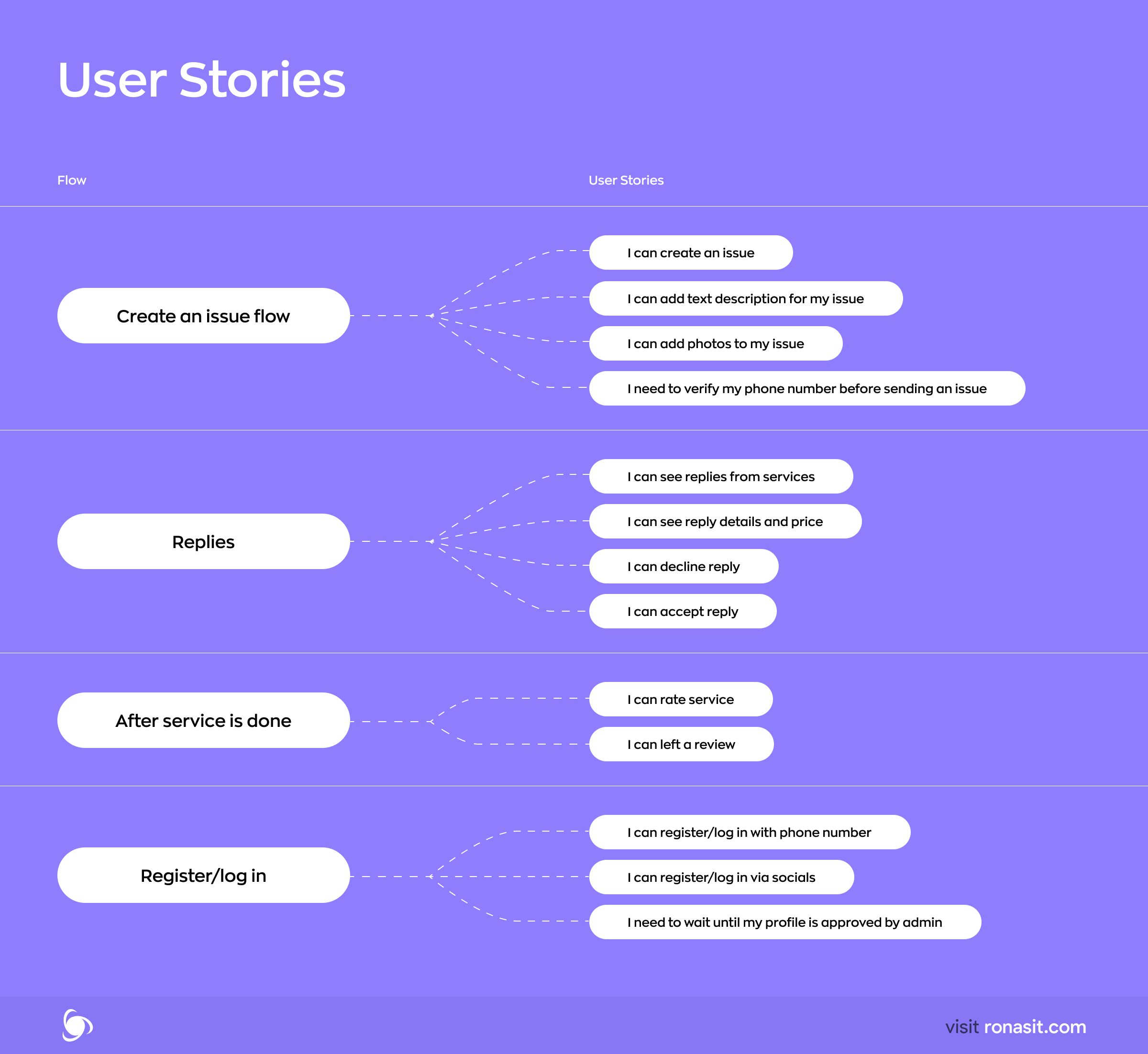 user stories 1