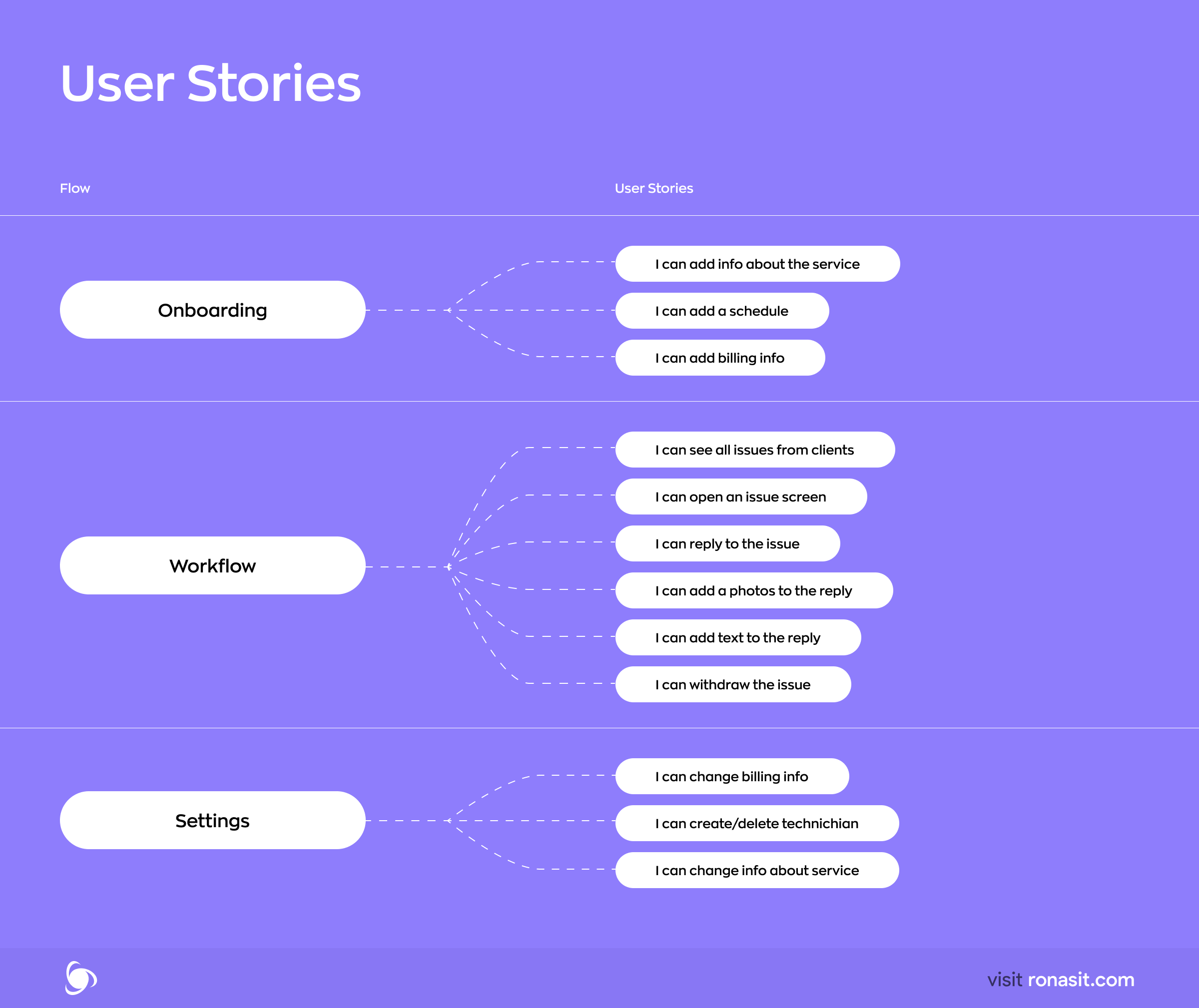 user stories 2