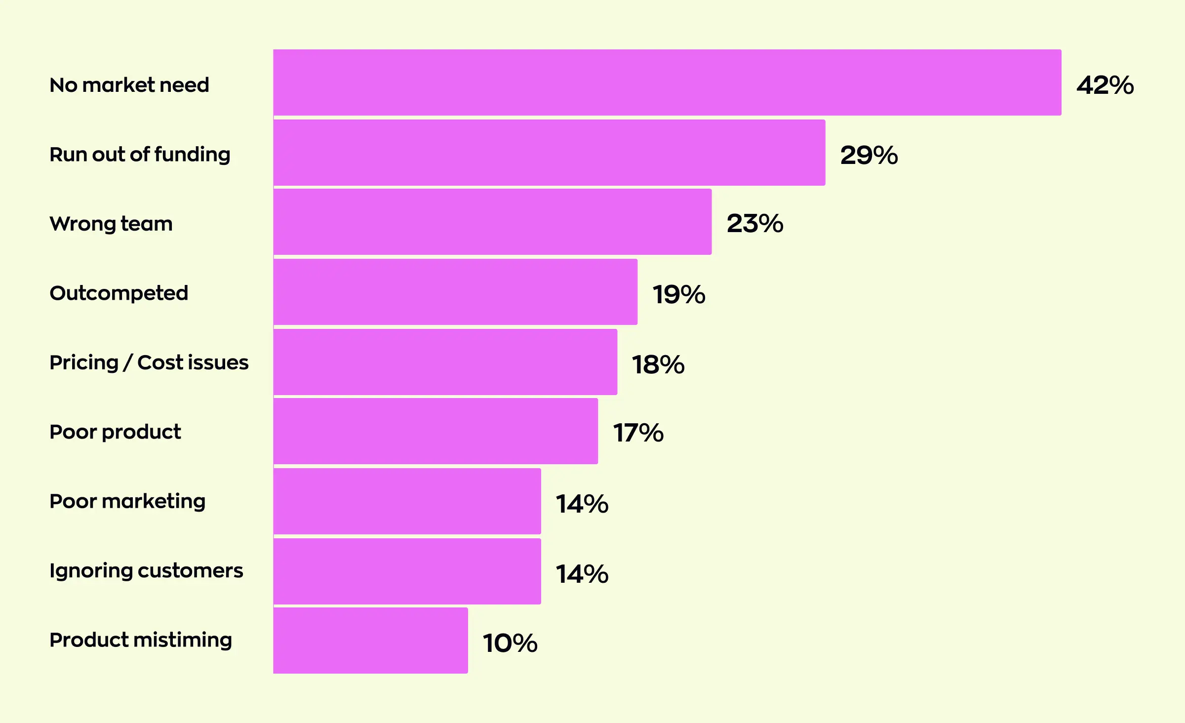 An illustration depicting a hand holding a compass. The compass dial points to "Dev" (Development) and features "Design," "Mgmt" (Management), and "QA" (Quality Assurance) as key segments. A globe with interconnected location pins and a paper airplane is in the background, symbolizing global reach and project direction. This image emphasizes that expertise, quality assurance, project management, and design are more critical for success than geographic location.