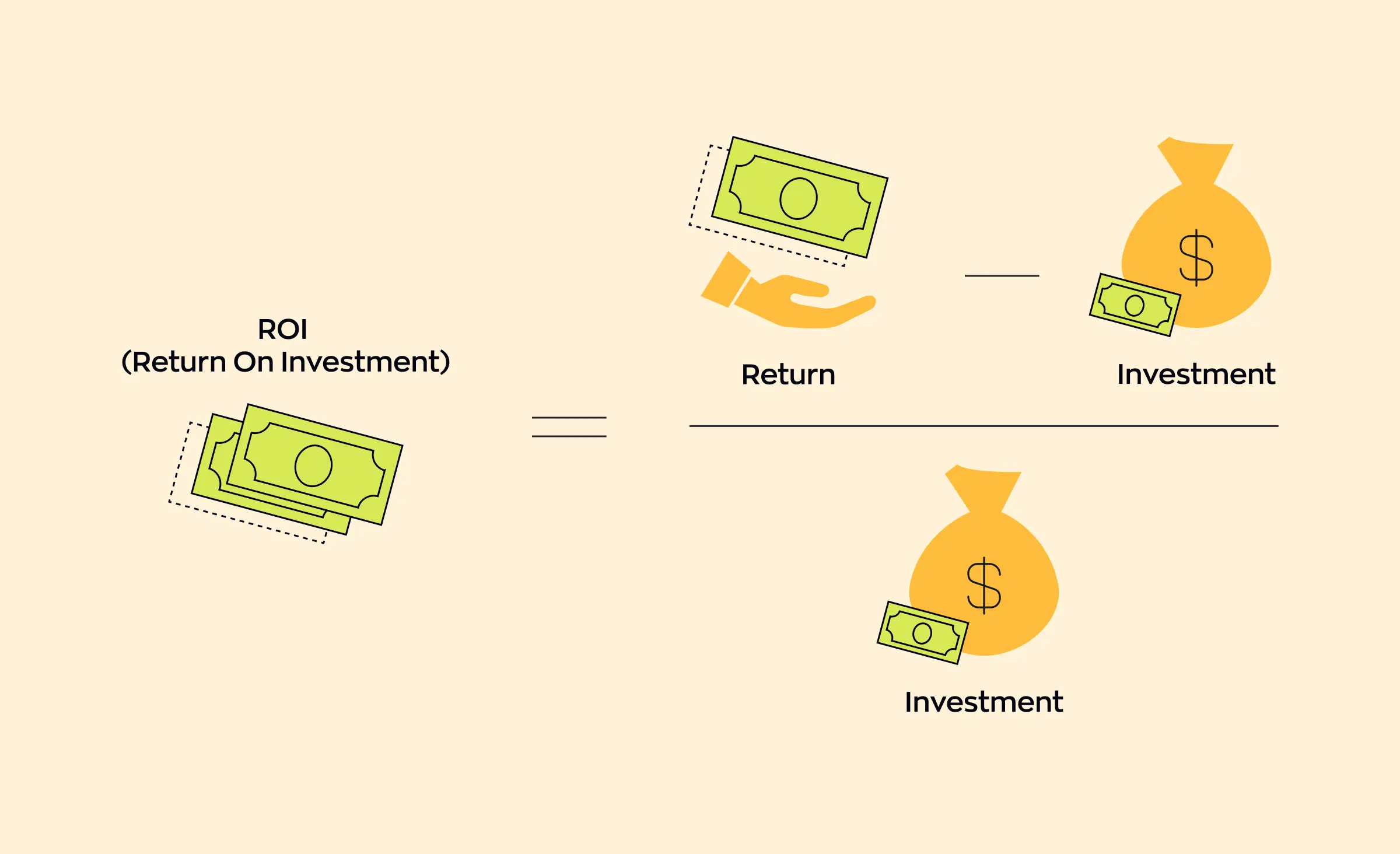 ROI from automating IT operations
