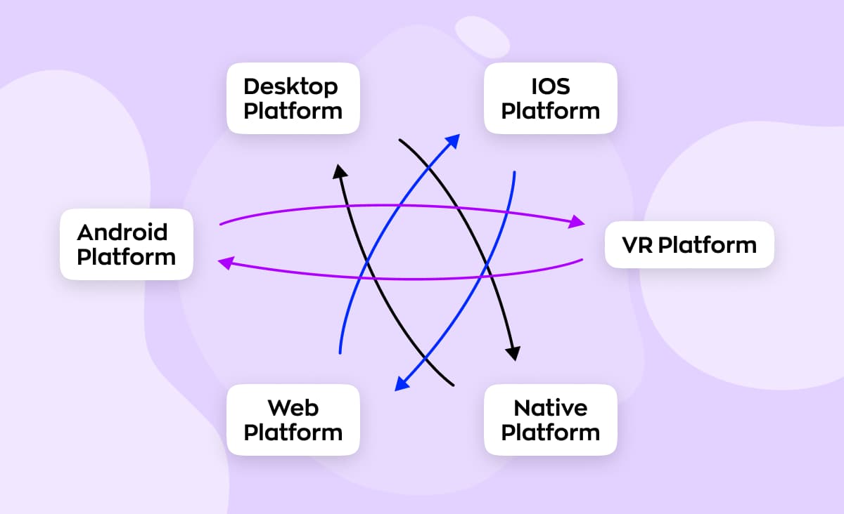 React Native reaching iOS, Android, web, desktop, native and VR platforms from one codebase