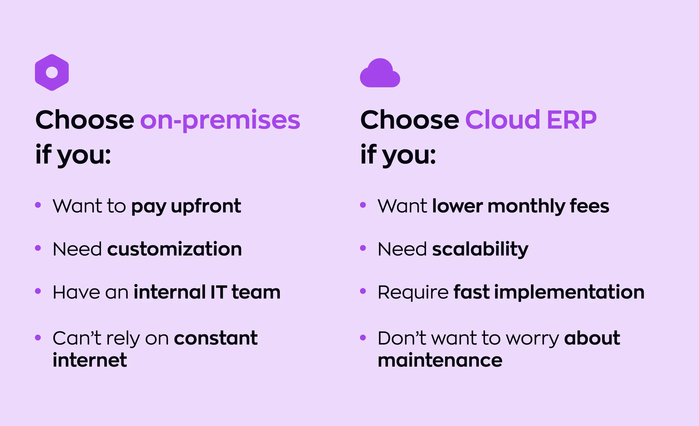 Comparison chart outlining when to choose on-premises ERP versus cloud ERP, highlighting factors such as upfront payment, customization, internal IT support, reliability of internet, lower monthly fees, scalability, fast implementation, and minimal maintenance, helping guide businesses beyond ERP selection.