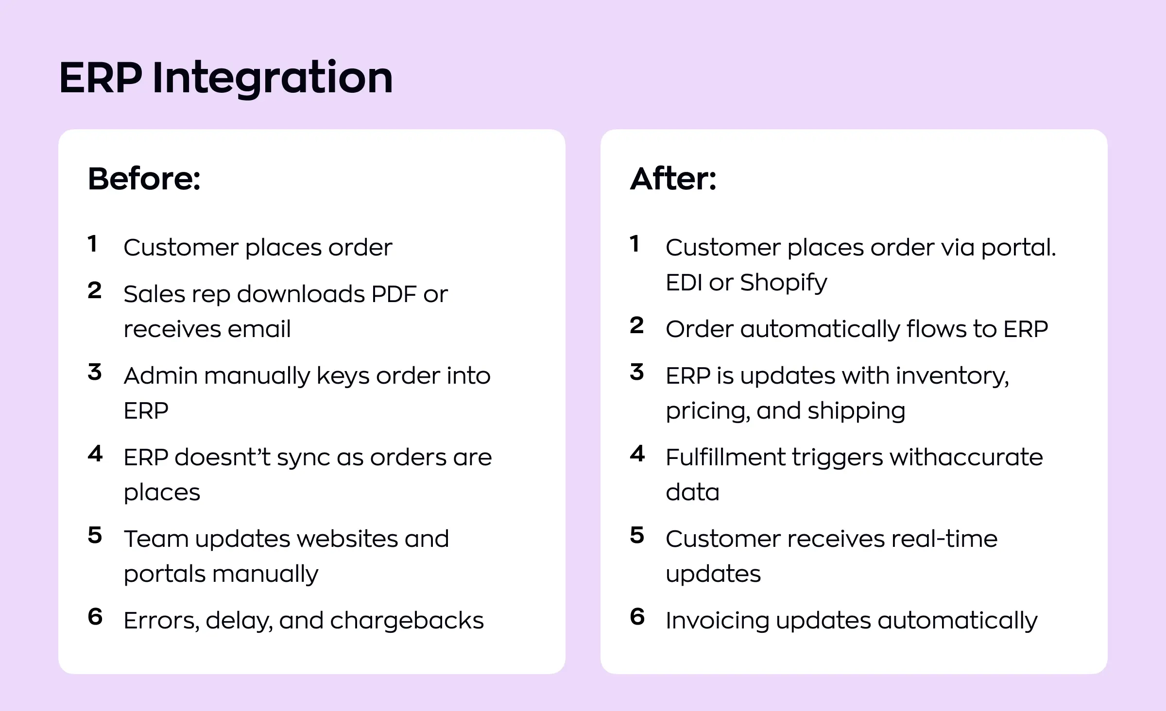 Side-by-side comparison chart showing the customer order process before and after ERP integration, illustrating manual steps and errors before versus automated, real-time updates and streamlined workflows after, highlighting the benefits of going beyond ERP for a connected digital ecosystem.