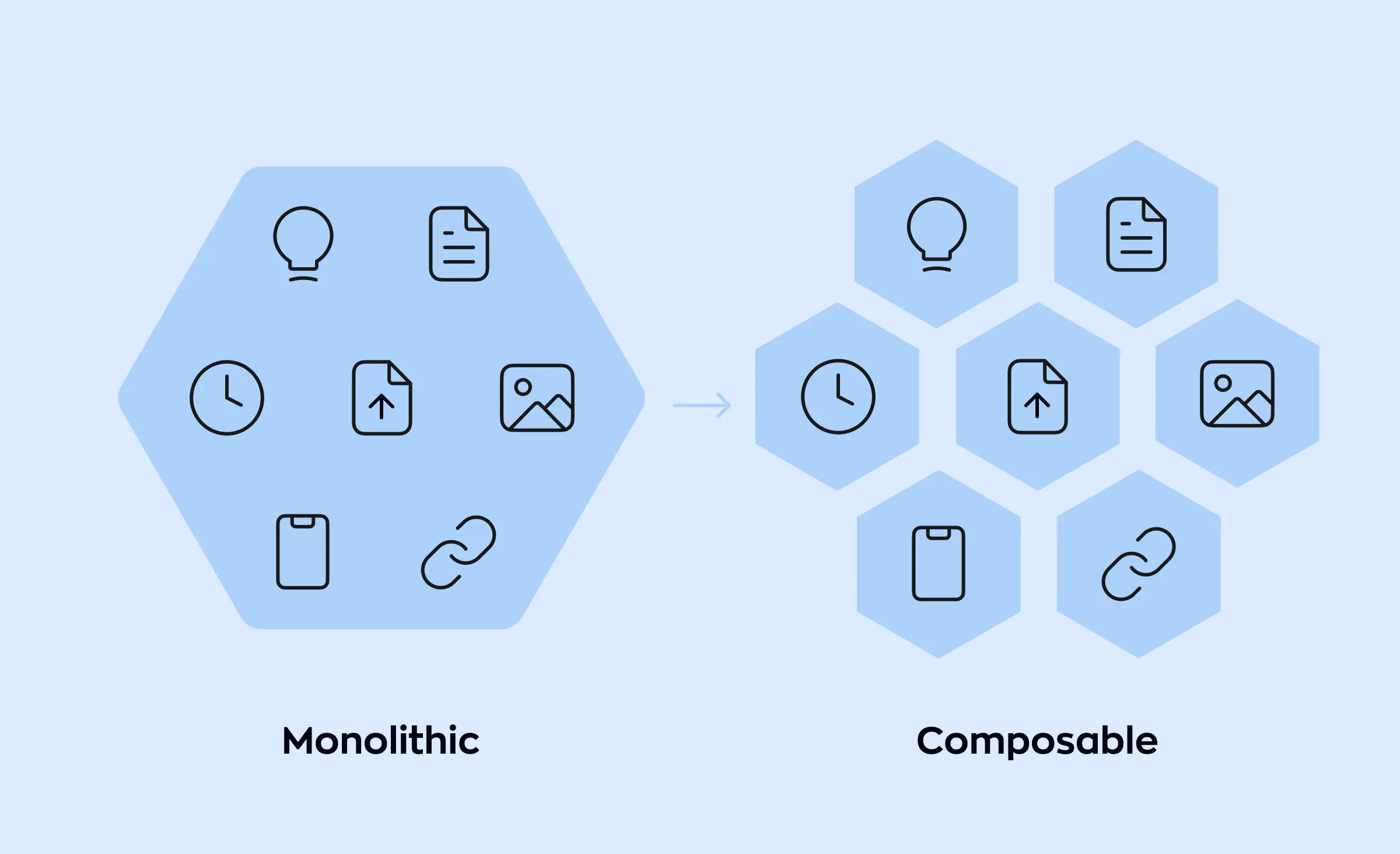 Illustration comparing monolithic and composable architecture for e-commerce, showing how a single block of connected modules is restructured into separate, flexible components.