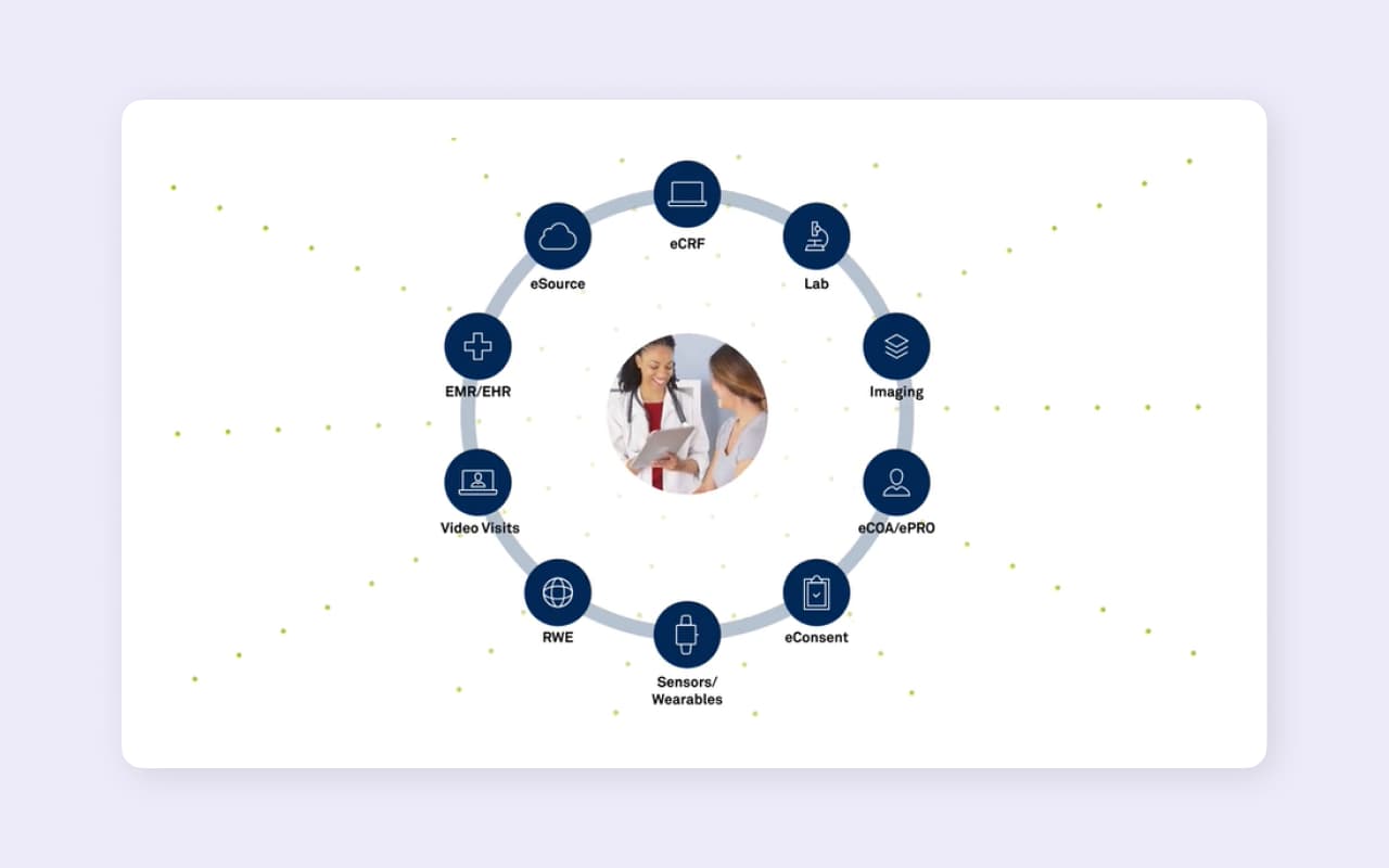 Medidata Rave enterprise knowledge management system extracts data from more than 10 different sources