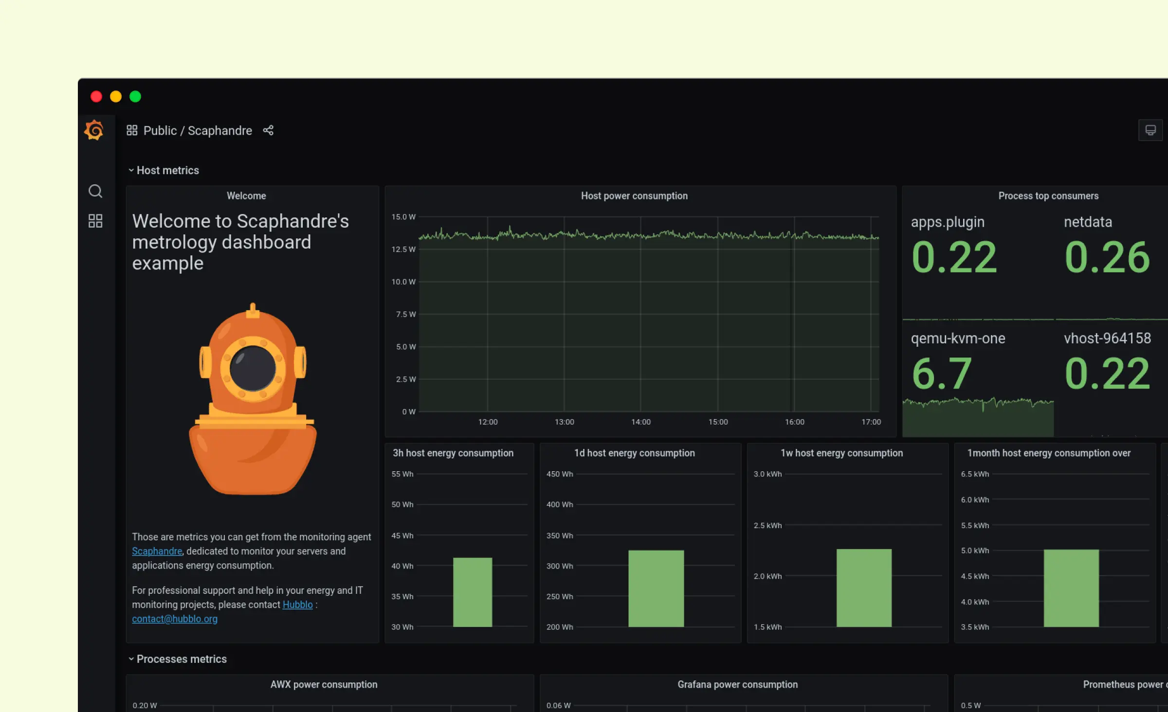 This image shows a dashboard for monitoring server and application energy consumption, which is an important tool in green software development. The visual includes real-time power usage graphs and energy consumption statistics that help businesses track and optimize their IT infrastructure for improved sustainability. Using dashboards like this supports green software development by making it easier to identify energy-saving opportunities and reduce environmental impact.