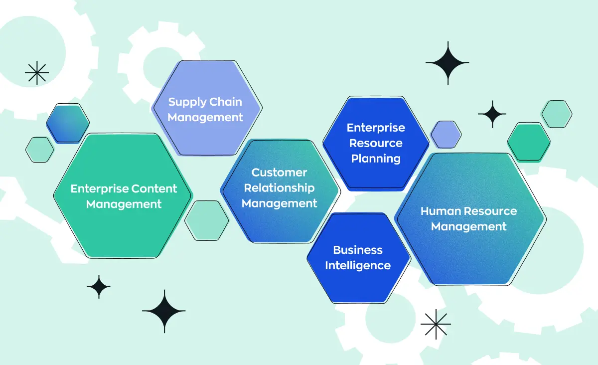 A 4-step guide to&nbsp;enterprise web application development