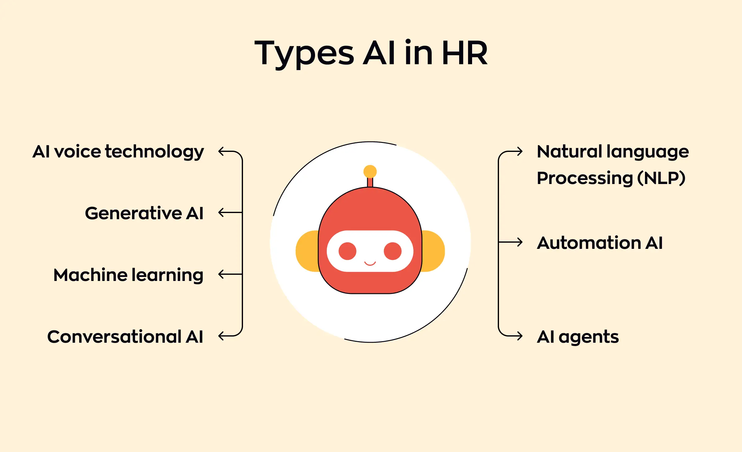 An AI-powered chatbot demonstrating sentiment analysis in HR, identifying an employee at risk of burnout based on feedback, enabling preventive actions and targeted support.