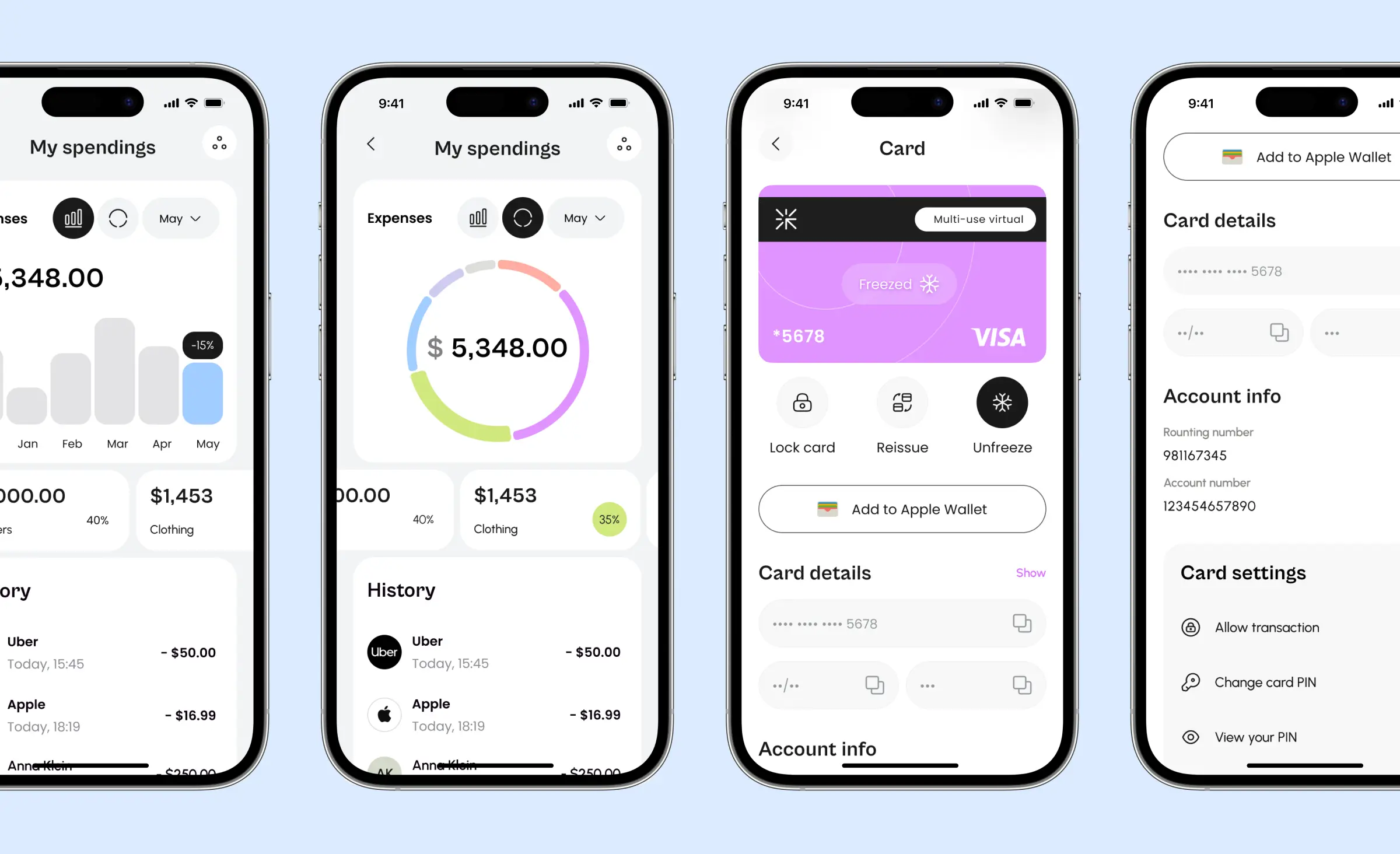 UI/UX concept for mobile payments and analytics in a future MENA neobank app
