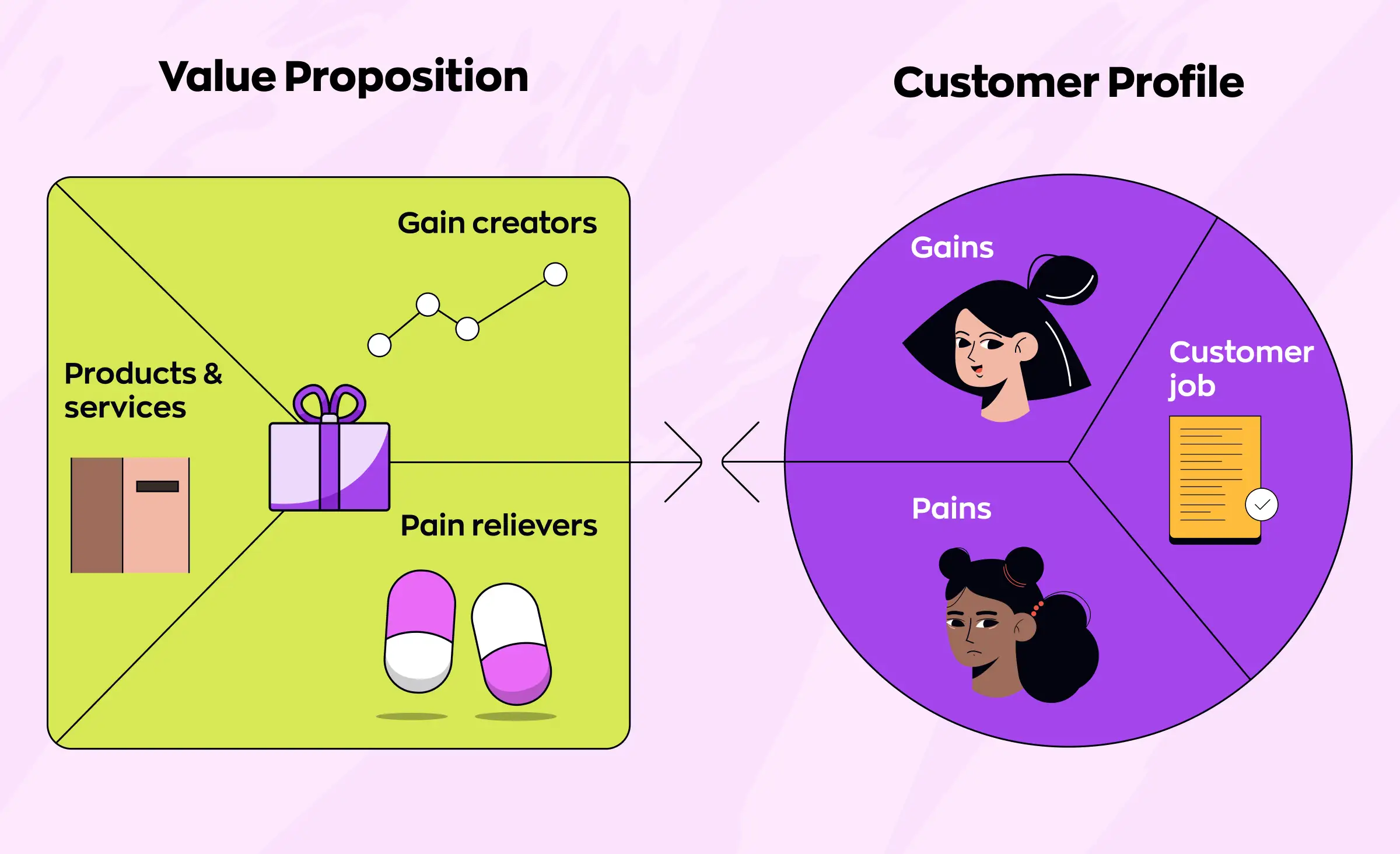 A detailed user persona template used by product managers to document the demographics, goals, and pain points of an ideal target customer.