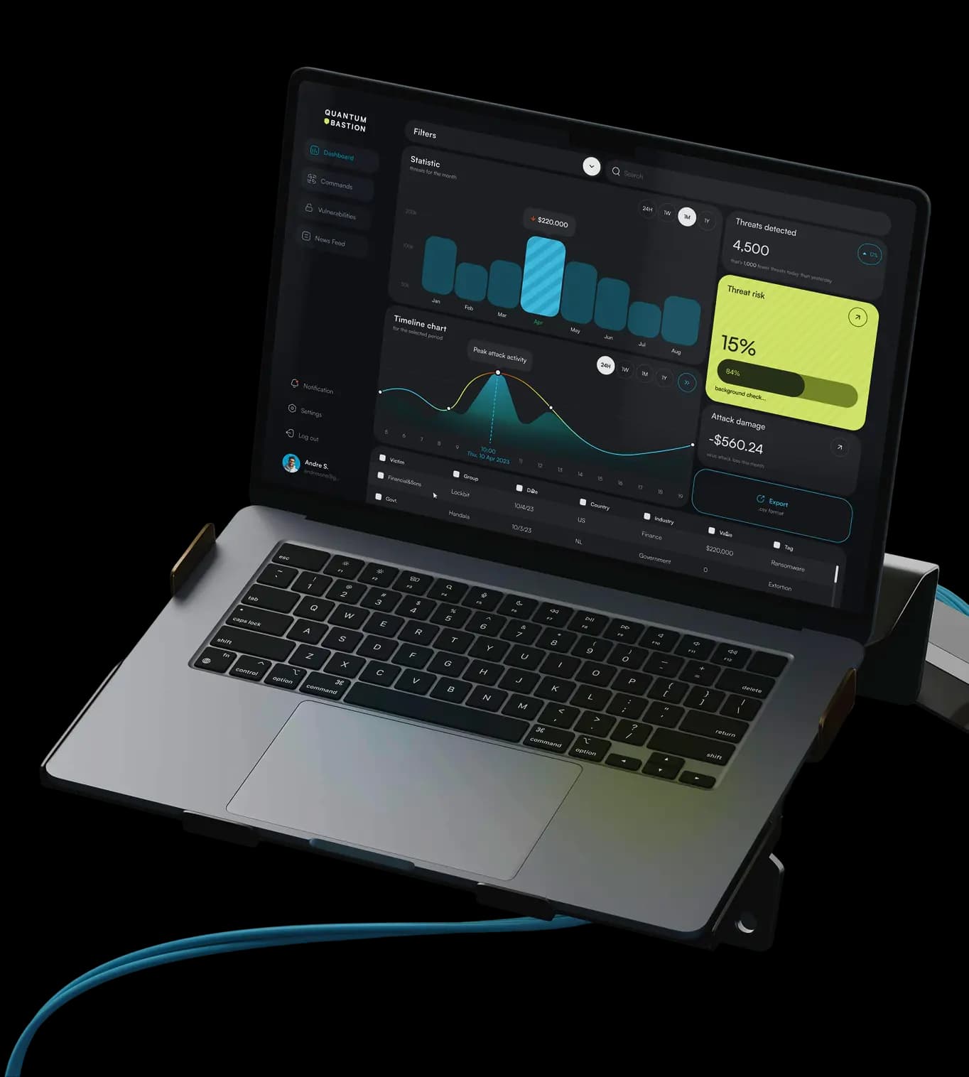 Cybersecurity dashboard