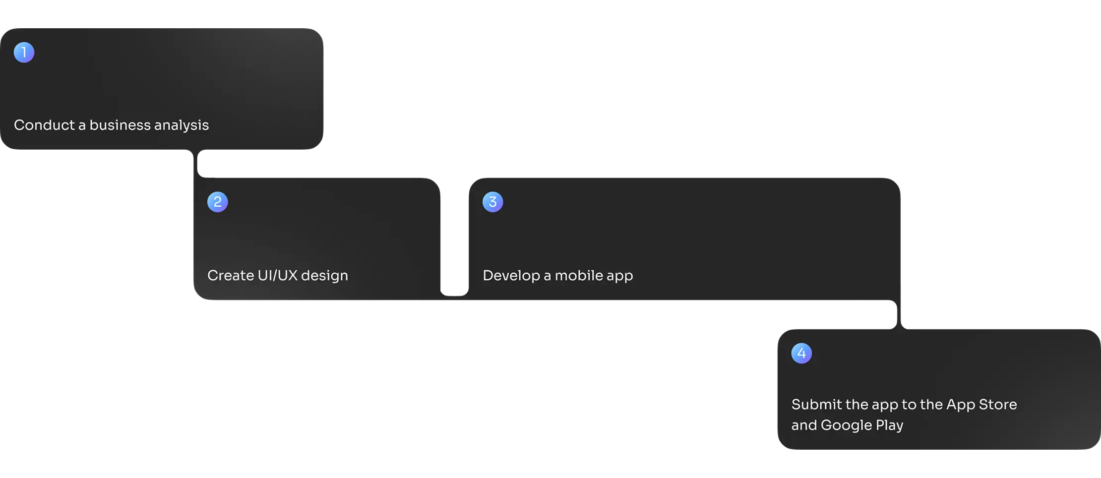 Phones showing the neobank app dashboard and spending charts.